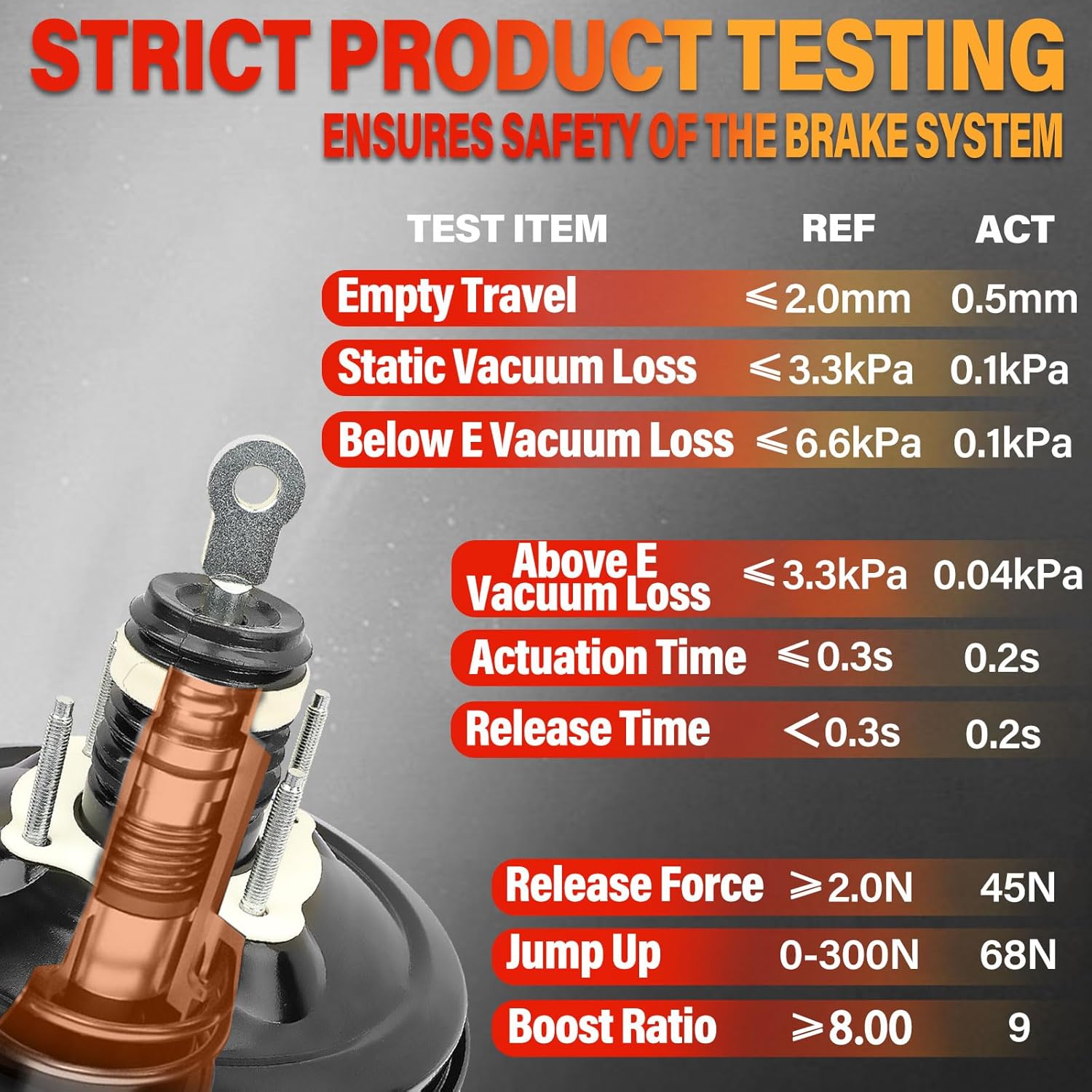 54-72915 Vacuum Power Brake Booster Compatible with Chrysler Town & Country & Dodge Grand Caravan, 2008 2009 2010, 3.3L 3.8L 4.0L, Without Master Cylinder 2721802AC