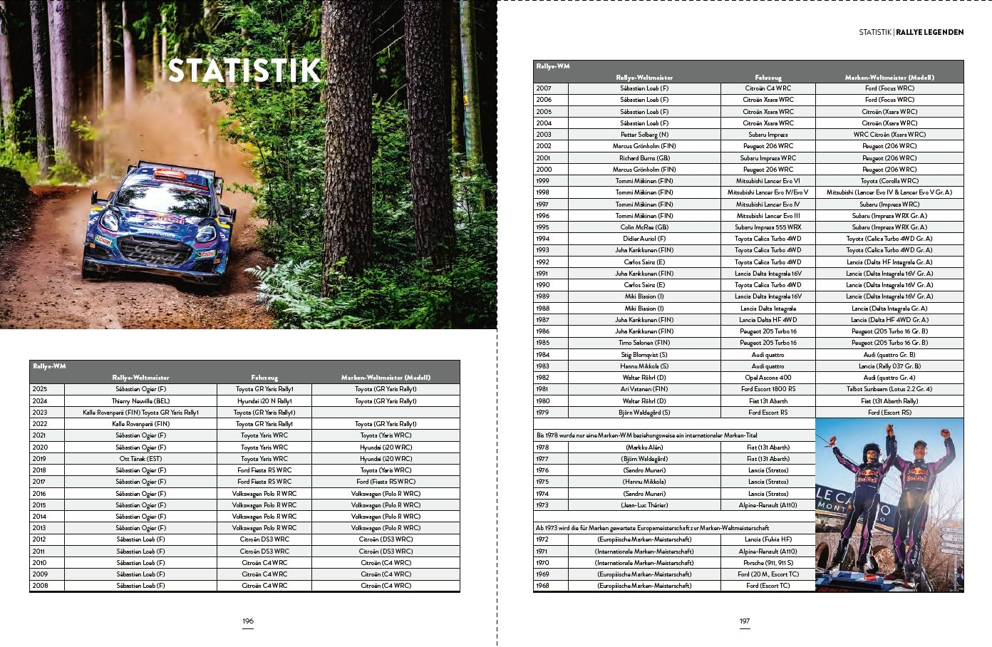 Rallye. Ikonen des Rallye-Sports: Der Prachtband zur Sonderausstellung 2026 des Nationalen Automuseums - The Loh Collection: Rallye-Geschtichte hautnah erleben im Buch und Museum
