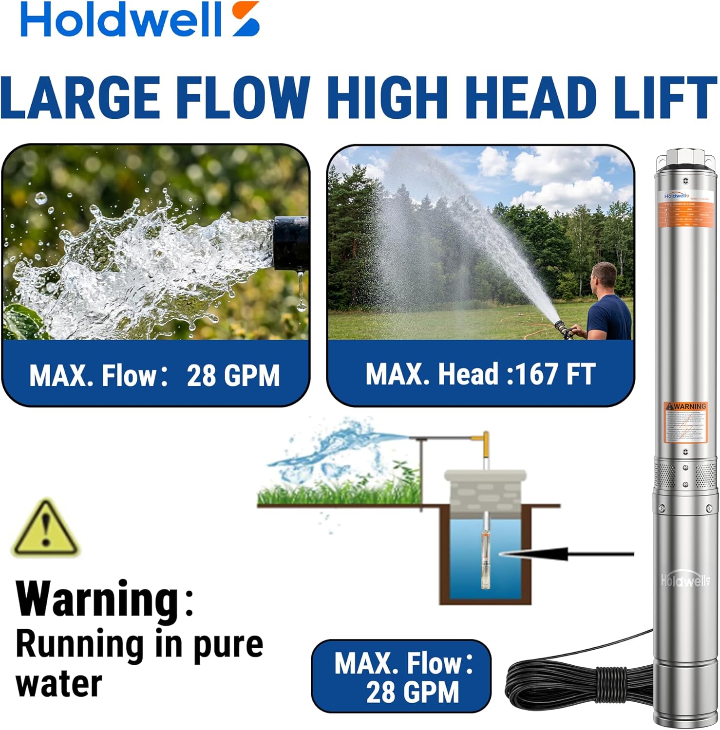 0.5HP Deep Well Submersible Pump 115V/60Hz, 4 Inch Stainless Steel Water Pump with 33ft Cord, 28GPM Flow 167ft Head, IP68 Waterproof Built-in Controller for Industrial, Irrigation, Home Use