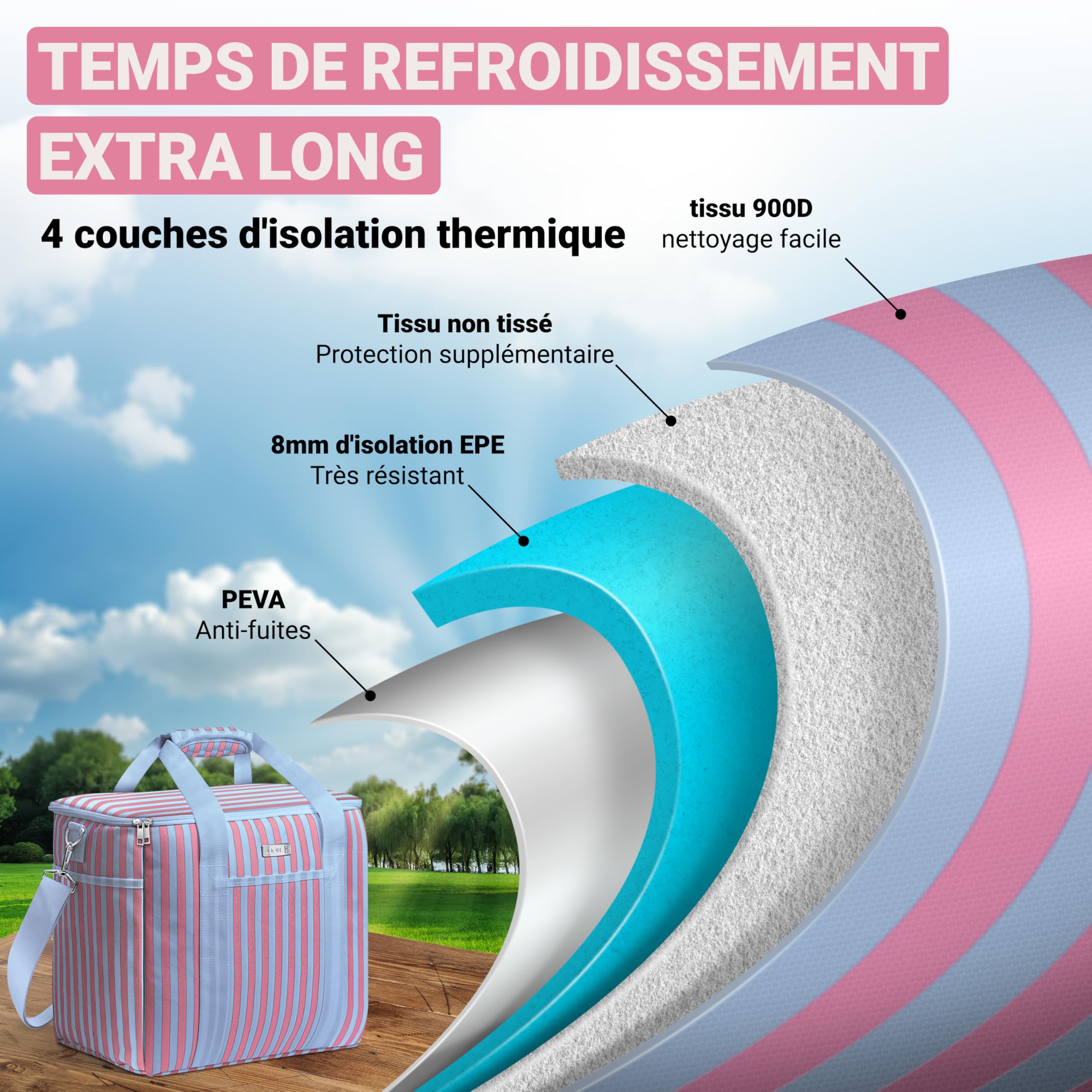 HOEL Sac isotherme pour aliments et boissons - Sac isotherme - Sac à déjeuner étanche et étanche - Sac isotherme pour voiture et shopping - Sac de pique-nique