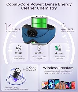 MUSICOZY 3D Bluetooth Sleep Mask with Headphones and Timer, Wireless Sleep Headphones for Side Sleepers, Eye Mask with Bluetooth Headphone, Blue