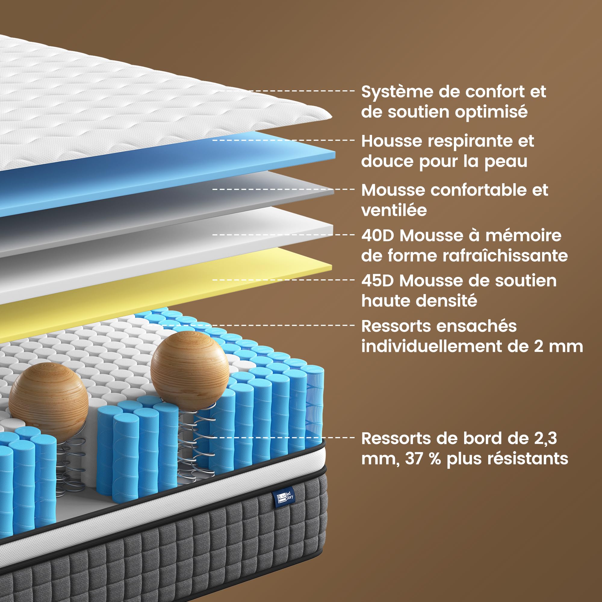 BedStory Matelas 90x190-30 cm - Matelas Ressorts Ensaches - Mousse à Mémoire de Forme - Confort Ferme - Isolation des Mouvements - Matelas Luxe - Soutien Lombaire - Durable & Respirant