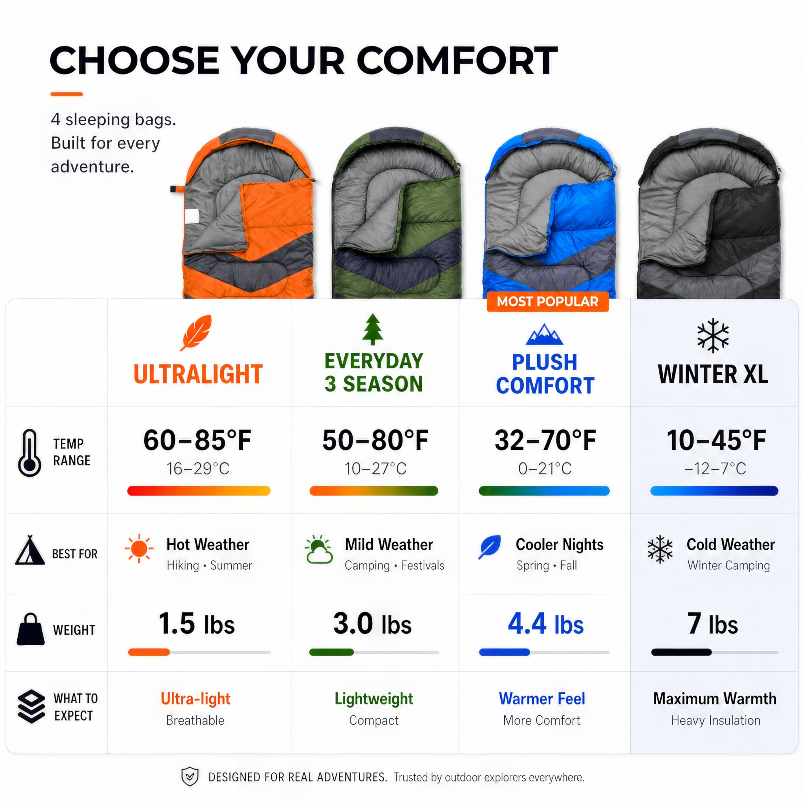 MalloMe Sacs de couchage pour adultes pour temps froid ou chaud, pour filles et garçons de 10 à 12 ans, léger et compact, essentiel pour le camping, la randonnée