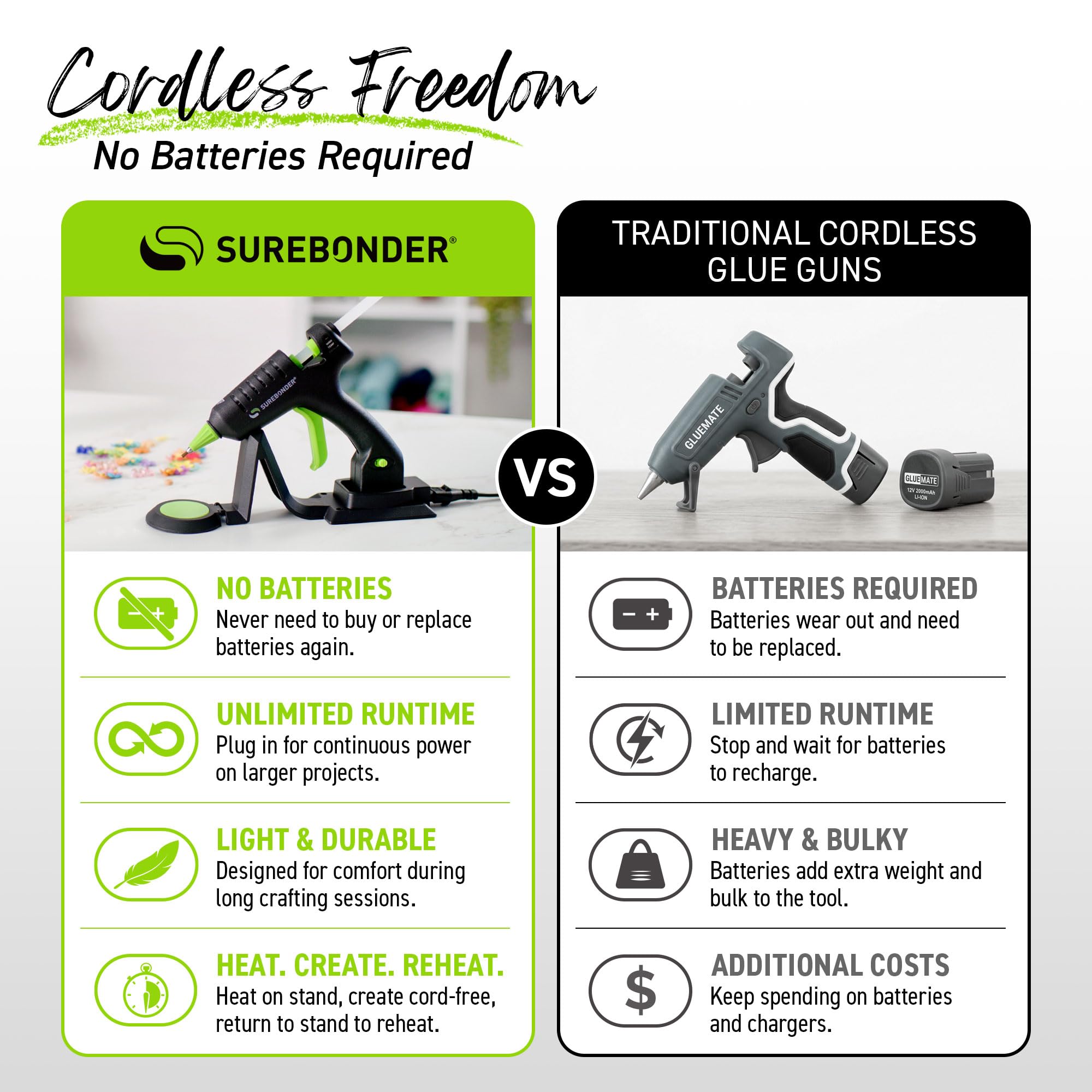 Surebonder Mini Hot Glue Gun - Cordless & Corded -4