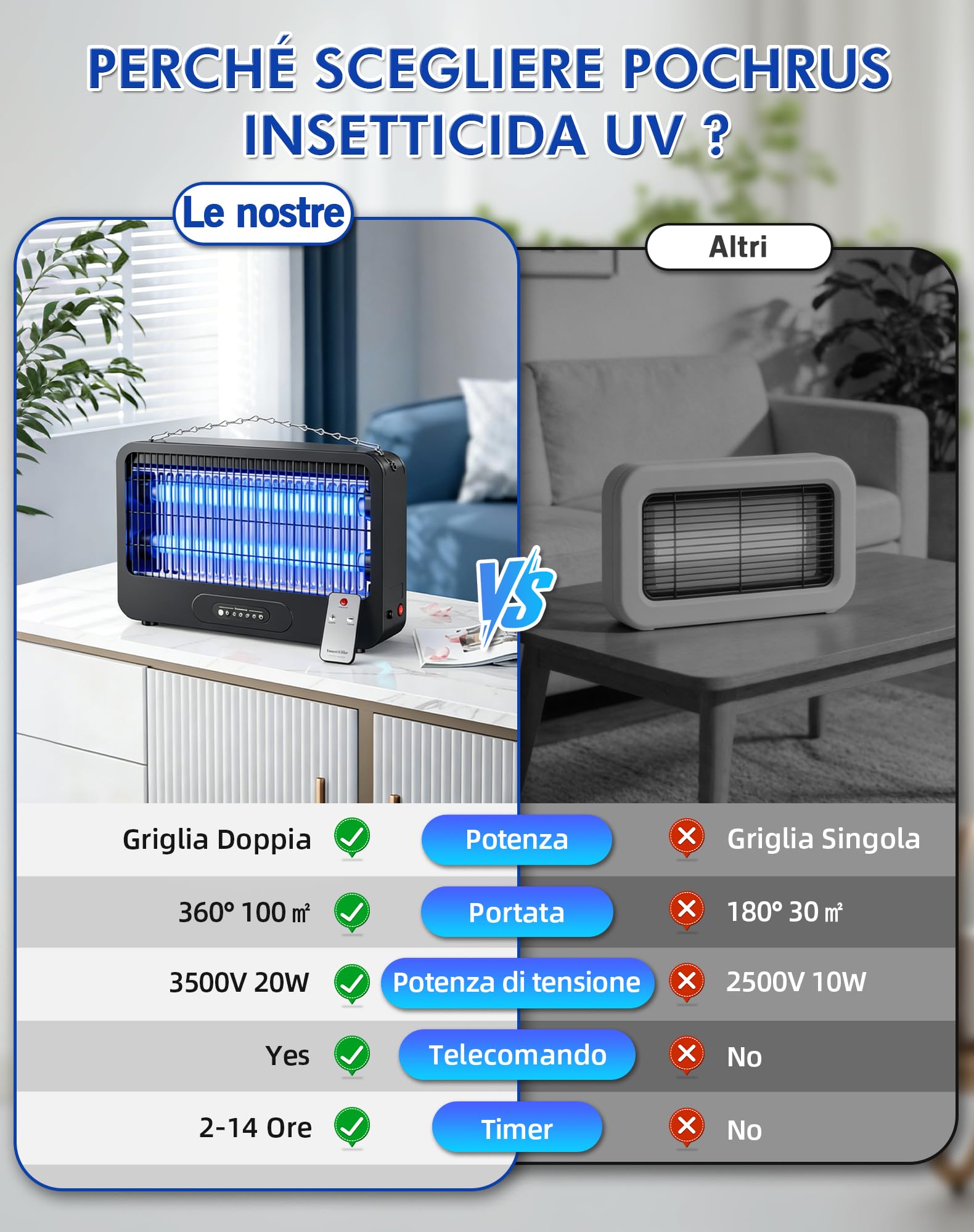 Lampada Antizanzare Elettrica, 3500V Zanzariera Elettrica da Esterno, 20W UV Zanzare Elettrico con Timer e Telecomando, Ecologica e Silenziosa, Adatta per Cucina, Camera Letto,Ufficio（100m²）