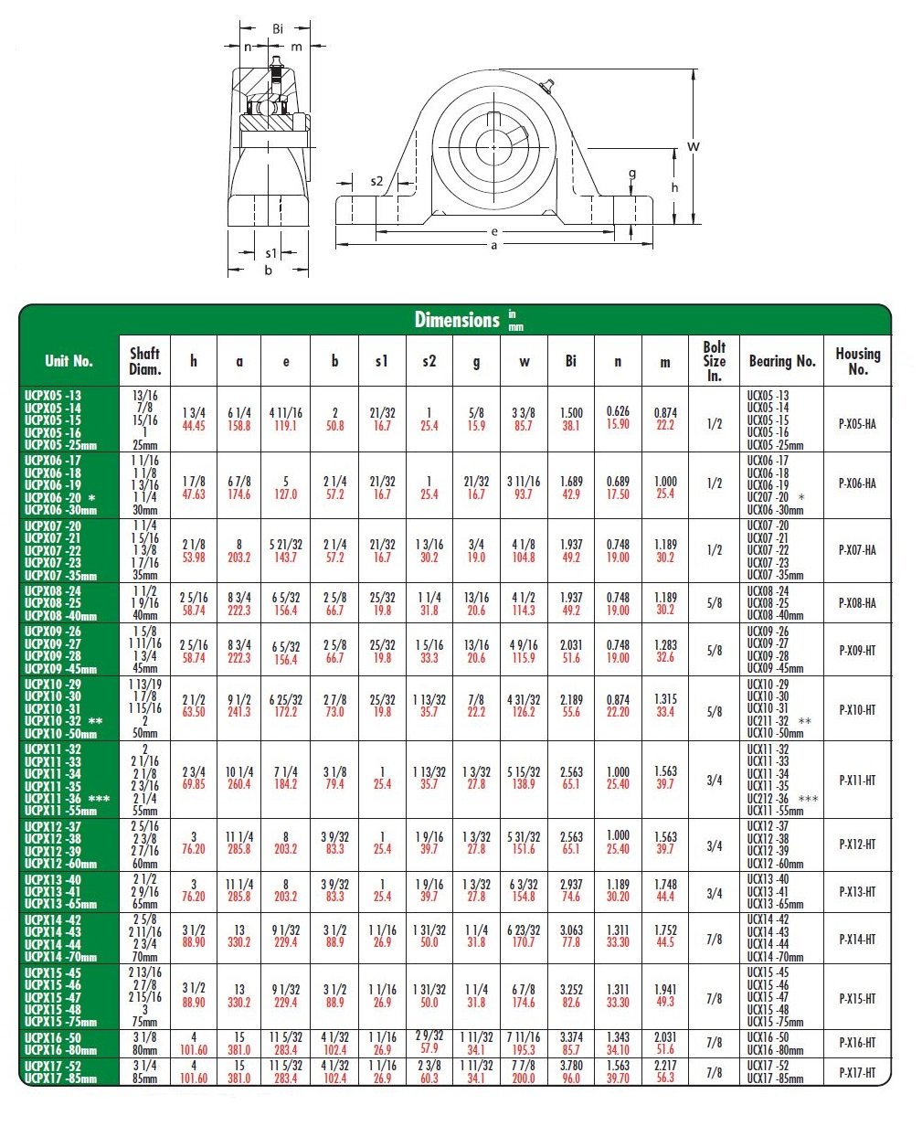 Peer Bearing UCPX07-22 Pillow Block, Standard Shaft Height, Wide Inner Ring, Relubricable, Anti-Rotation Pin, Set Screw Locking Collar, Single Lip Seal, Cast Iron Housing, 1-3/8