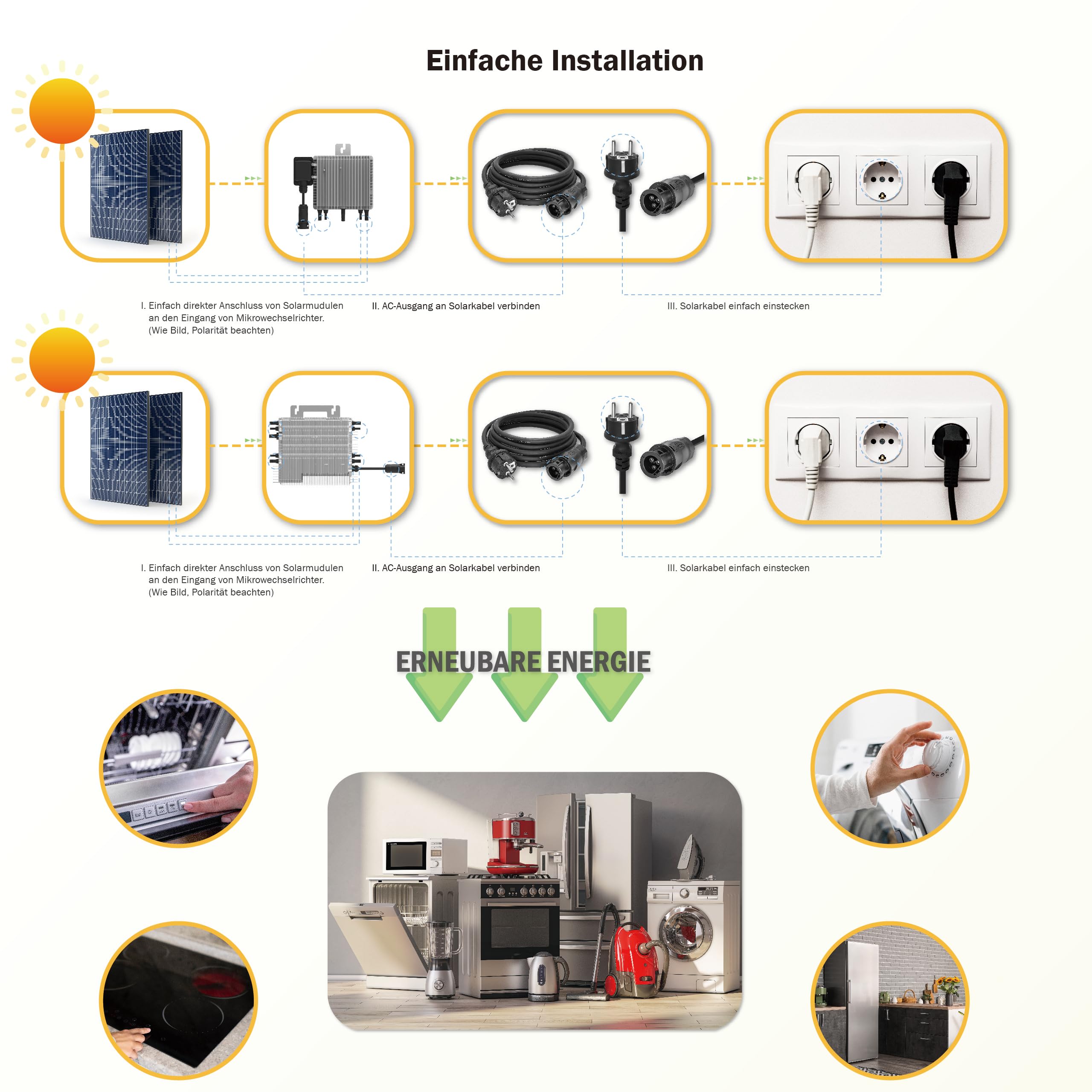 Home Trends® Deye SUN-G4-EU-Q0 2000W Mikro Wechselrichter neue Generation mit Ralais Solar PV (HTDYG4-2000-mit 5 Meter Kabel)