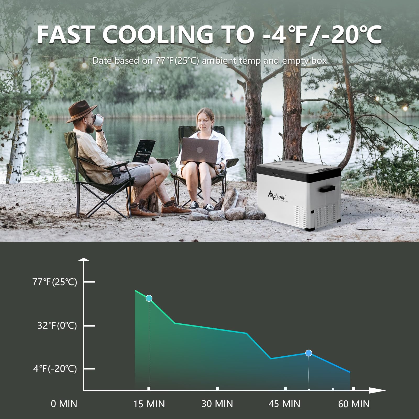 Amazon.com: Alpicool C40 Portable Car Freezer, 12 Volt