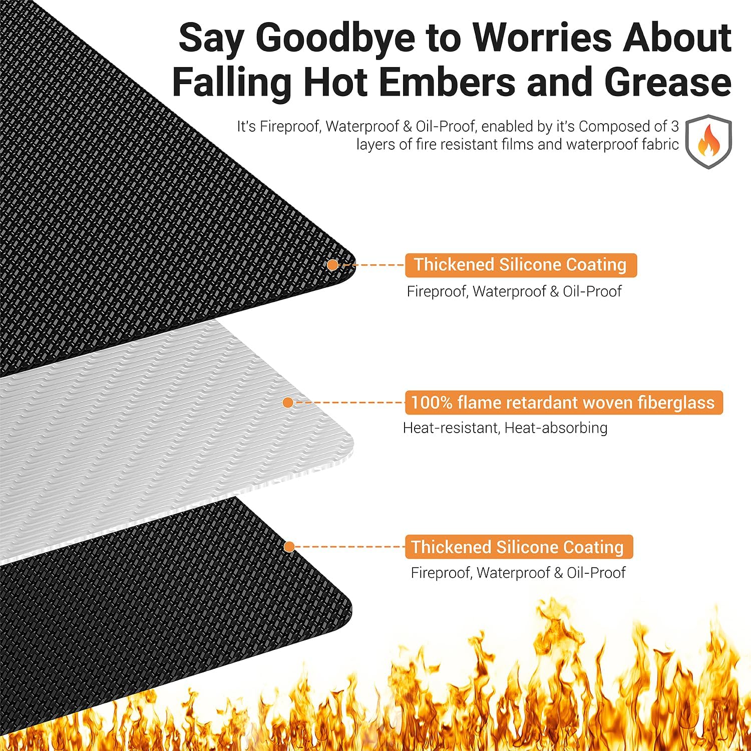 Lancryen Thickened 48 x 65 inch Under Grill Mat for Outdoor and Indoor, Double-Sided Fireproof Grill Pad, Indoor Fireplace/Fire Pit Mat, Oil-Proof Waterproof BBQ Protector for Decks and Patios