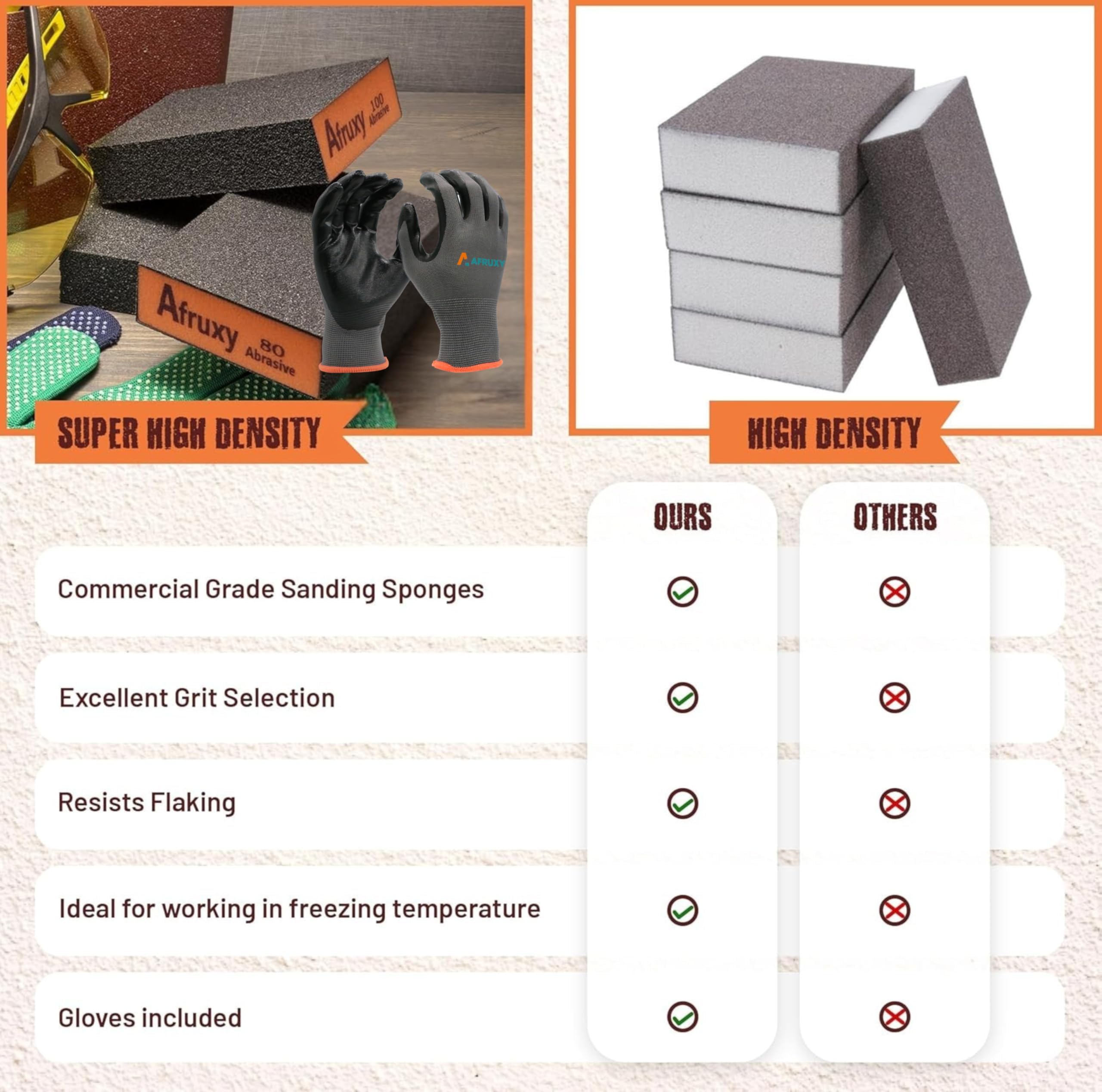 Afruxy Sanding Sponge Super High-Density Sandpaper Block, Coarse Fine Medium Grit Sanding Block, Reusable Dry Wet Sanding Blocks for Wood, Drywall,Metal, Fine Sandpaper Sand Block, 4pcs 60/80/120/220