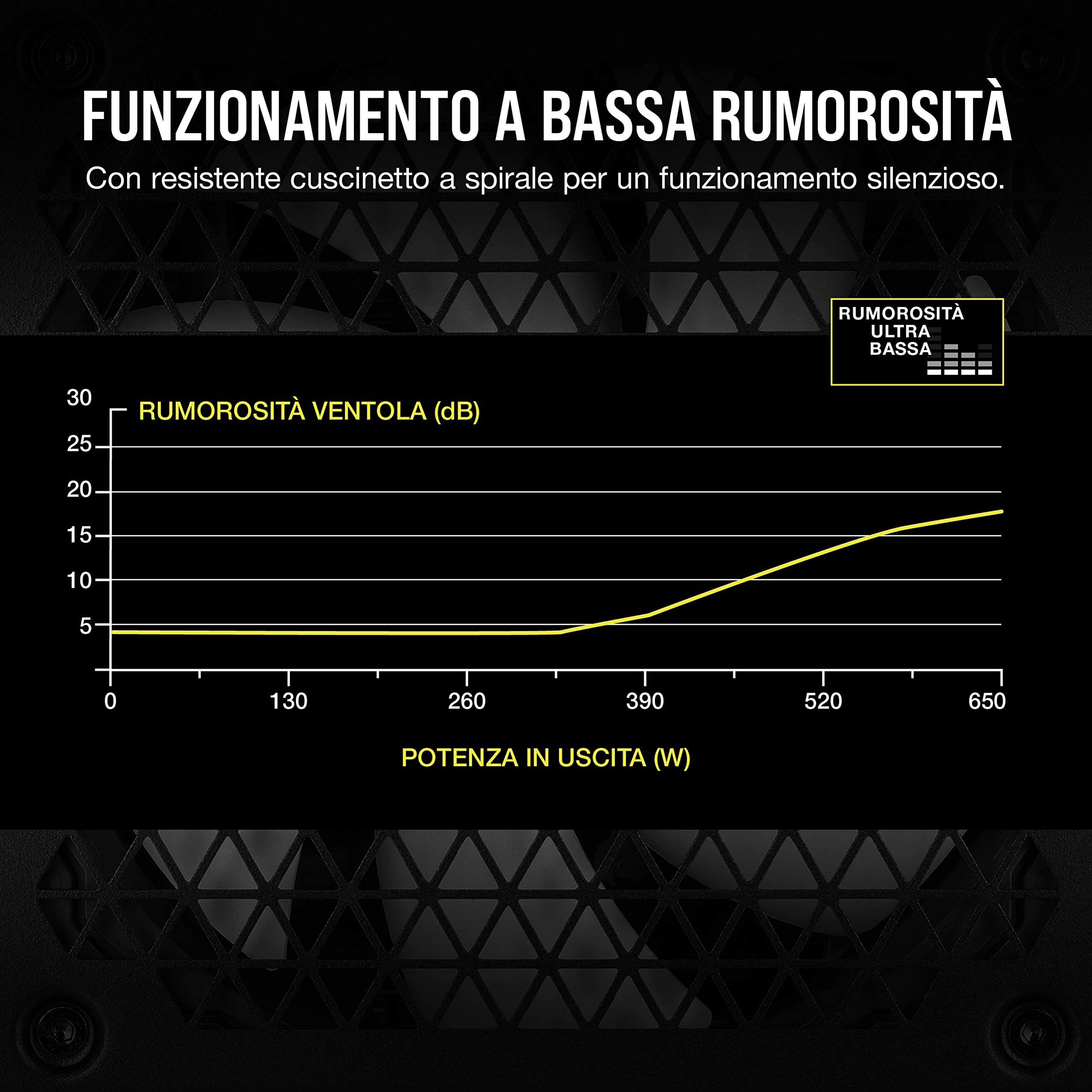 Corsair TX650M (2021) TX-M Series, 650 Watt 80 PLUS Gold Semi-Modulare e a Bassa Rumorosità Alimentatore ATX , Connettori EPS12V Doppi, Condensatori 105 °C, Dimensioni Compatte, Nero