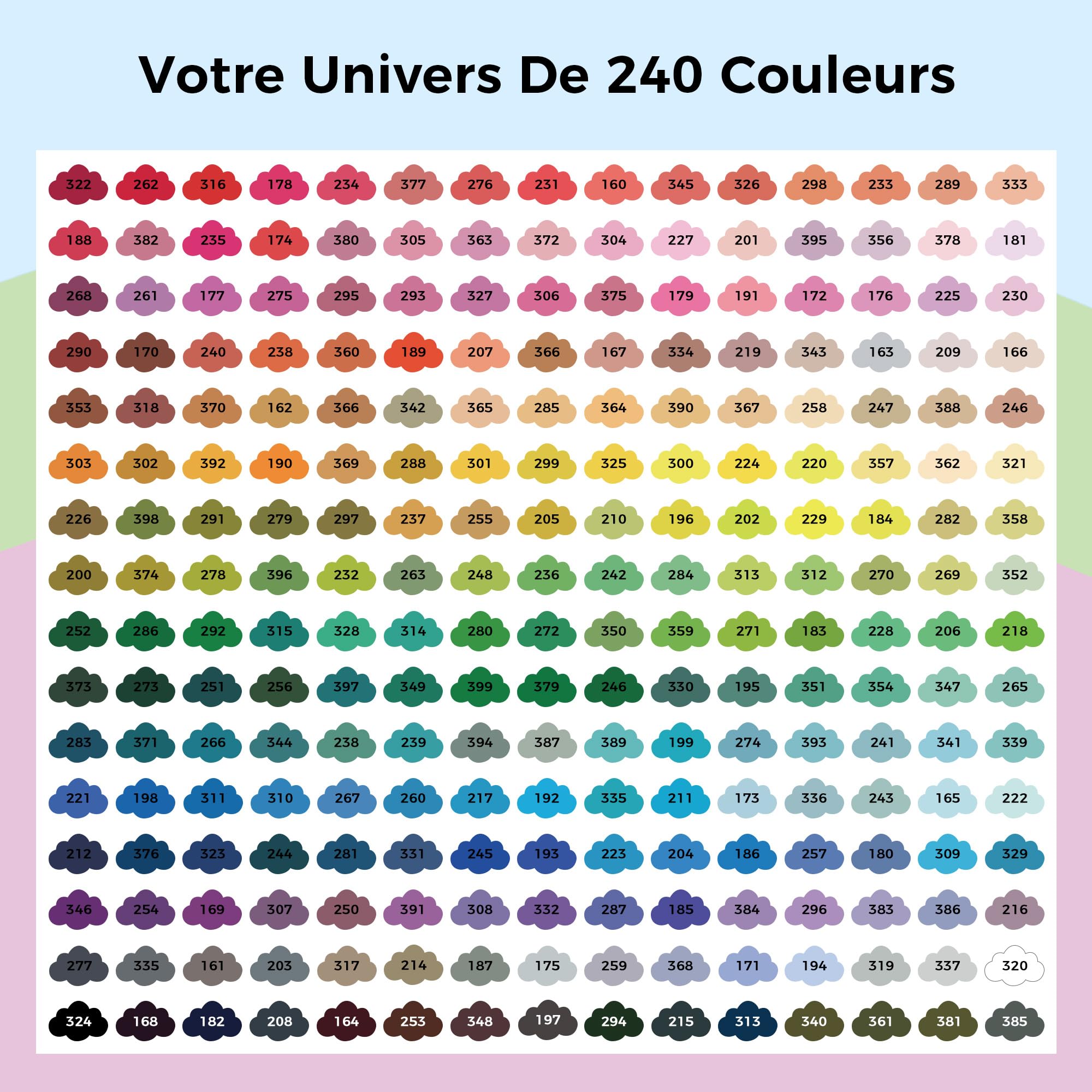 Tongfushop 240 Feutres Acryliques, Marqueurs Pointe Pinceau & Flux Auto, Non-Toxique & Haute Couverture pour Verre, Bois, Toile, Céramique – Idéal pour Professionnels et Créateurs