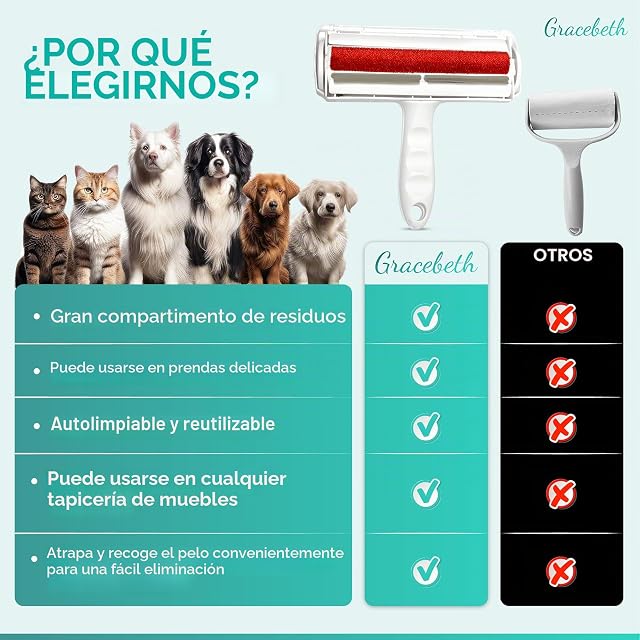 Foto 3 de 5 de ChomChom Removedor de pelo de mascotas para muebles, rodillo quitapelusas para pelo de perros y gatos