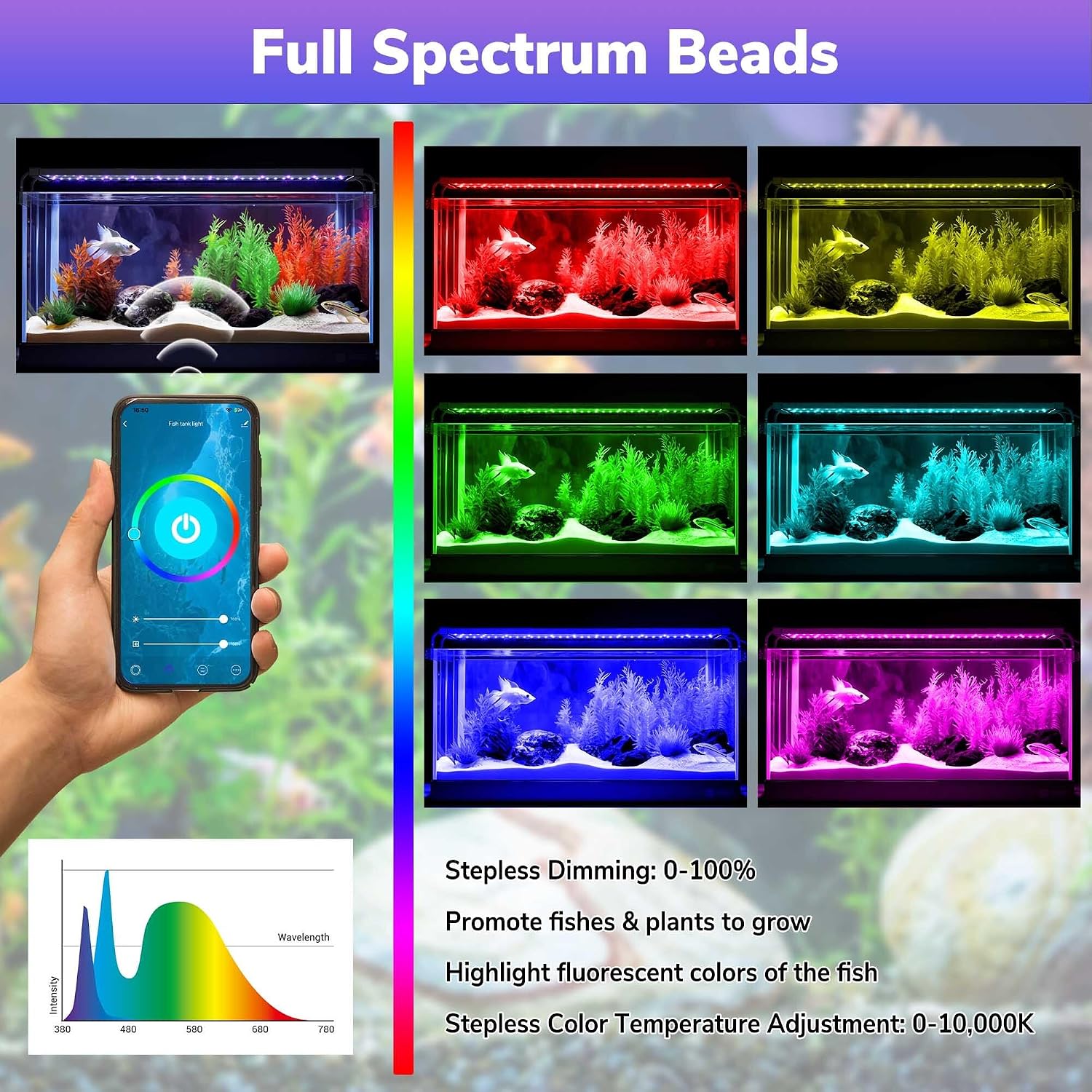Full spectrum LED aquarium light with color options