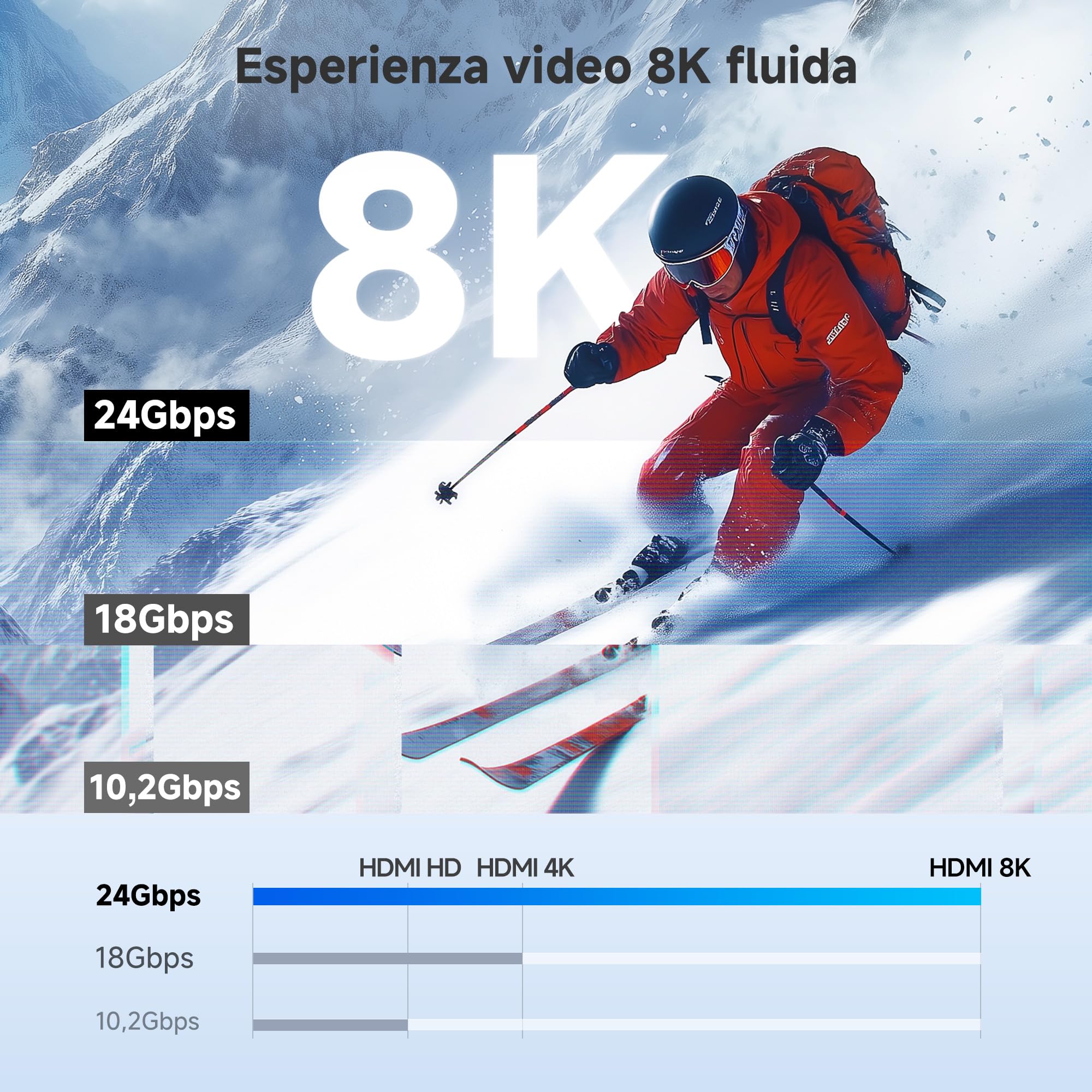 Hub Cable Matters HDMI USB-C con 2 porte USB3.0, Nera, 8K, HDMI 2.1 | 4K@120Hz, Gigabit Ethernet, 100 W Power Delivery, Nero, 5 Gbit/s trasferimento dati
