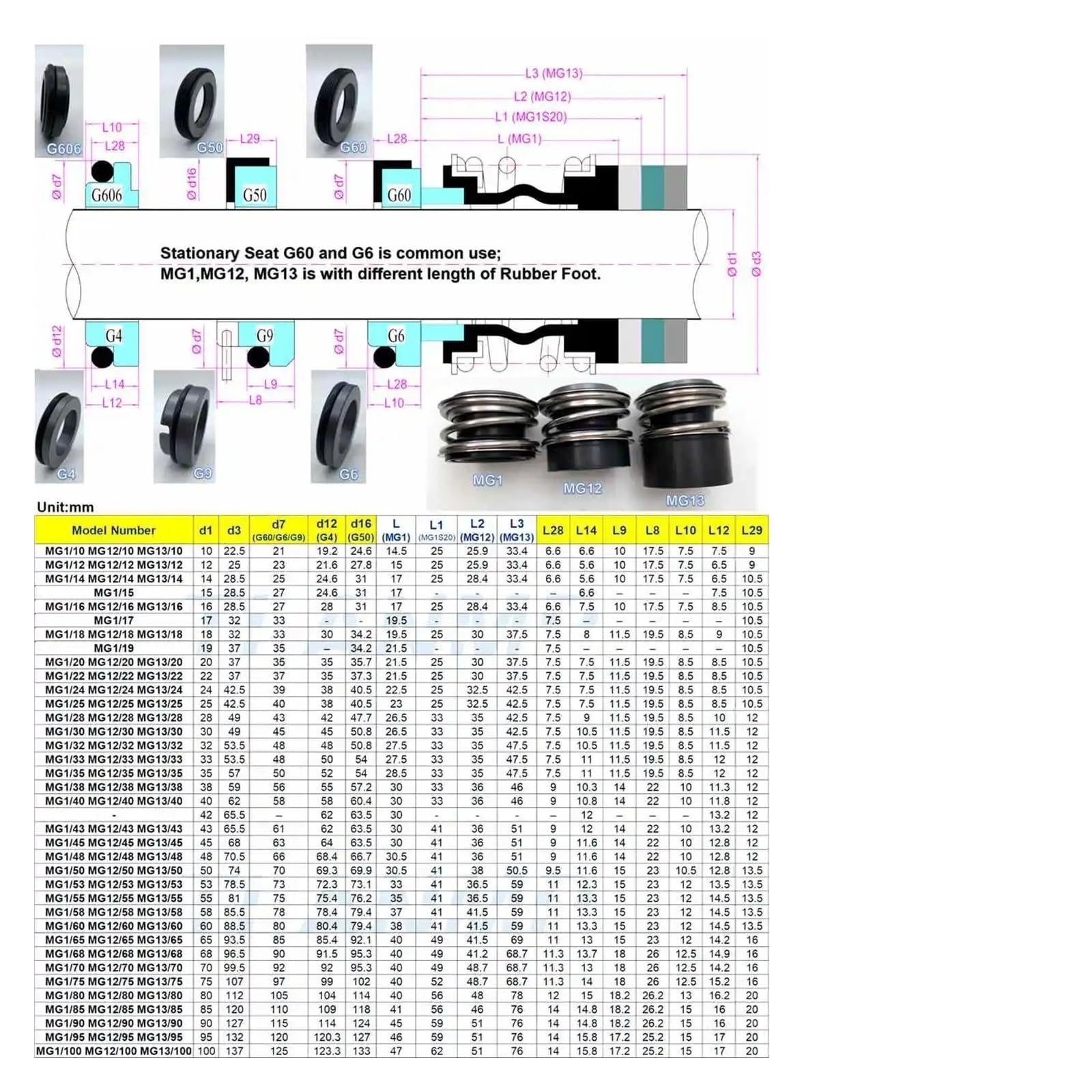 Uszczelnienie mechaniczne pompy wodnej MG12 ID 12/14/15/16/18/20 mm, pierścień SiC/Carbon, uszczelka NBR, wał, uszczelnienie hydrauliczne (18 mm)