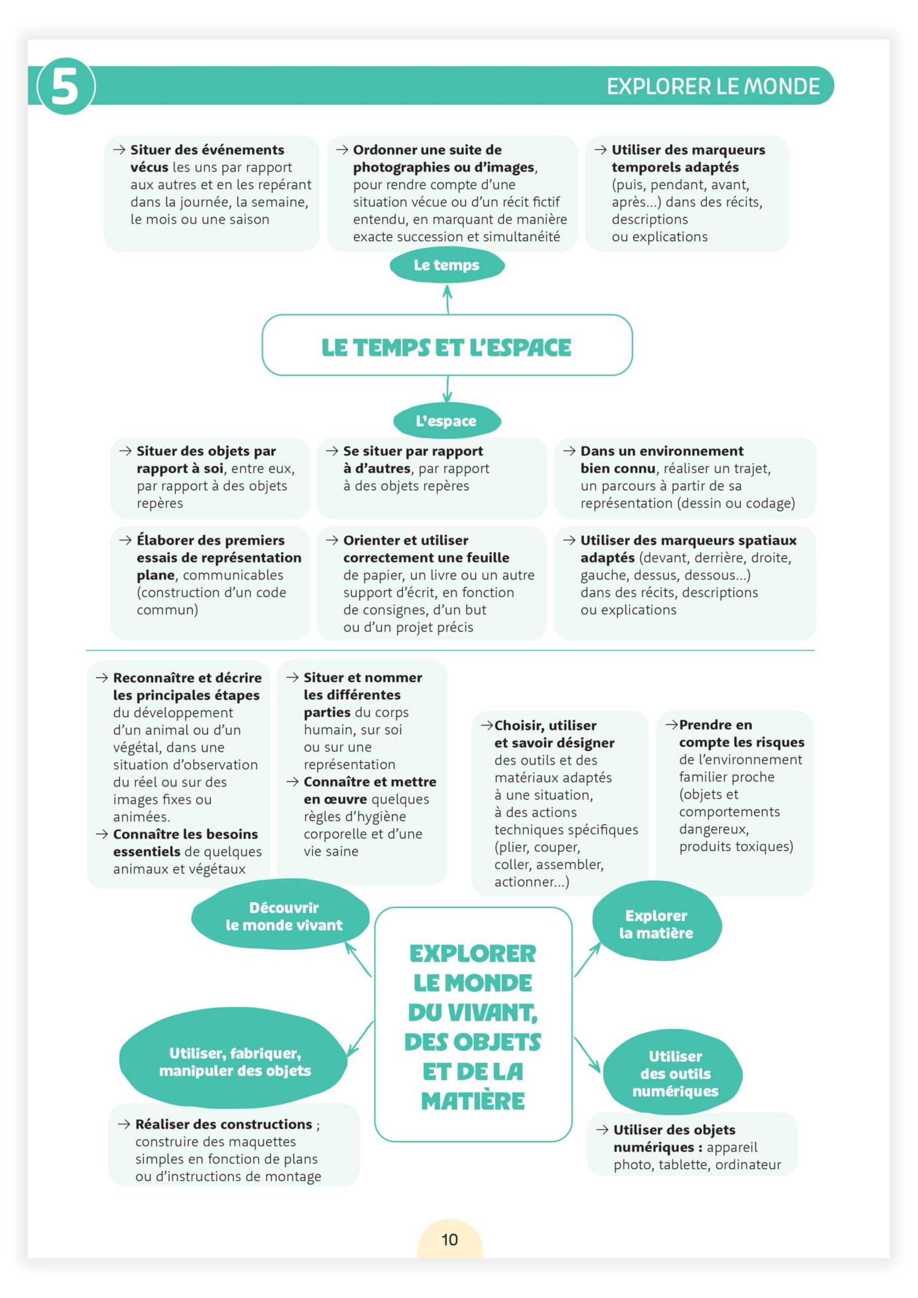 Une année en Petite Section - Manipuler, S'exprimer, Consolider