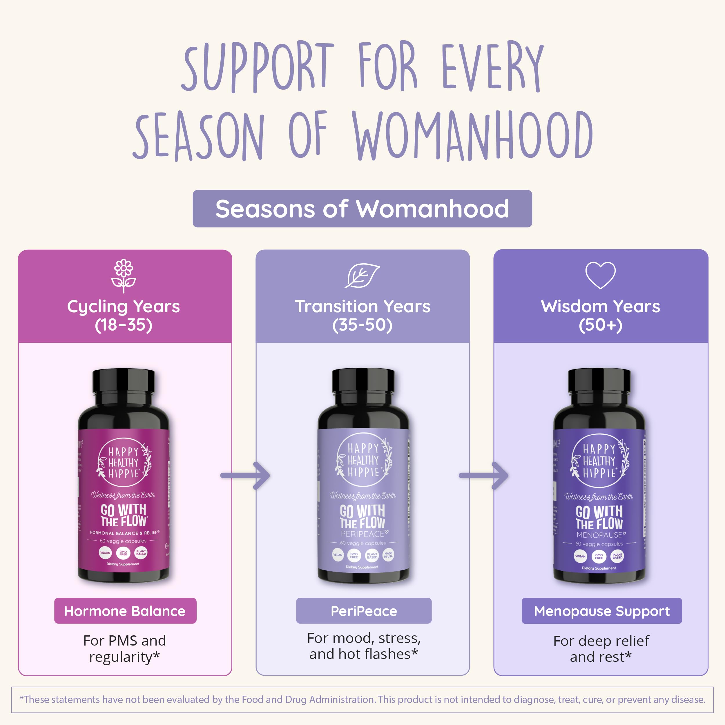 Perimenopause Supplements for Women, Hot Flash & Mood Support, Vegan, 60 Ct — Amazon image 3