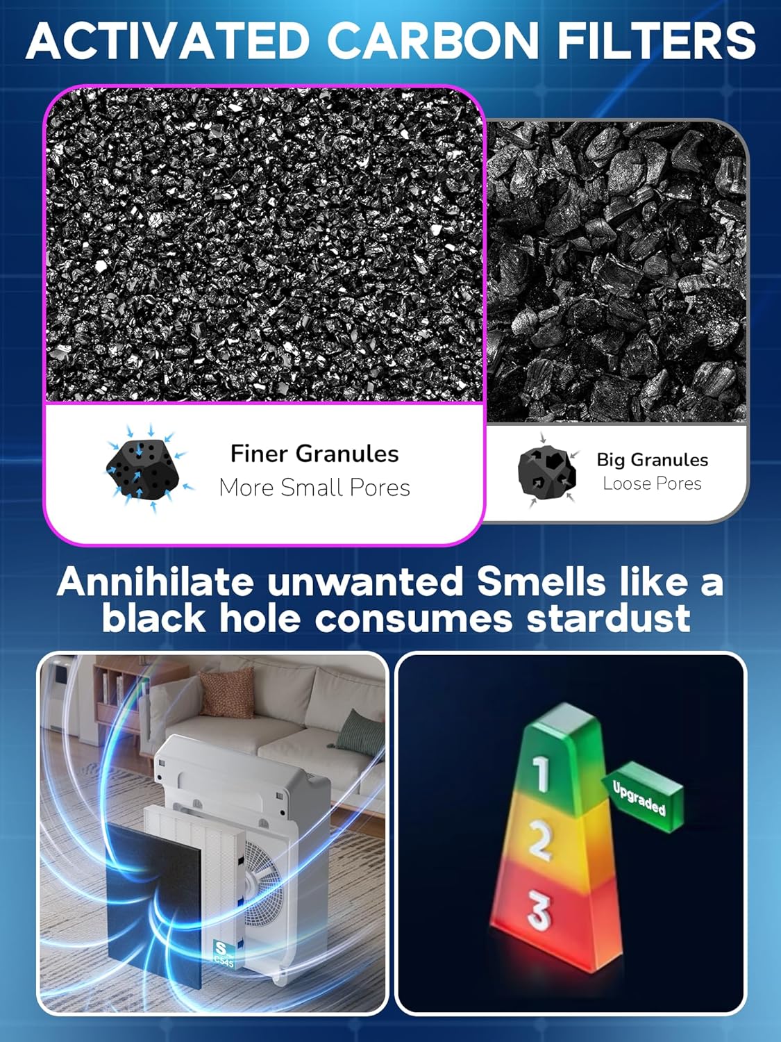 Improvedhand C545 Replacement Filter S Compatible with Winix C545 Air Purifier, 2 Pack Main Filter and 8 Pack Activated Carbon Filters, Replace Part # 1712-0096-00 and 2522-0058-00