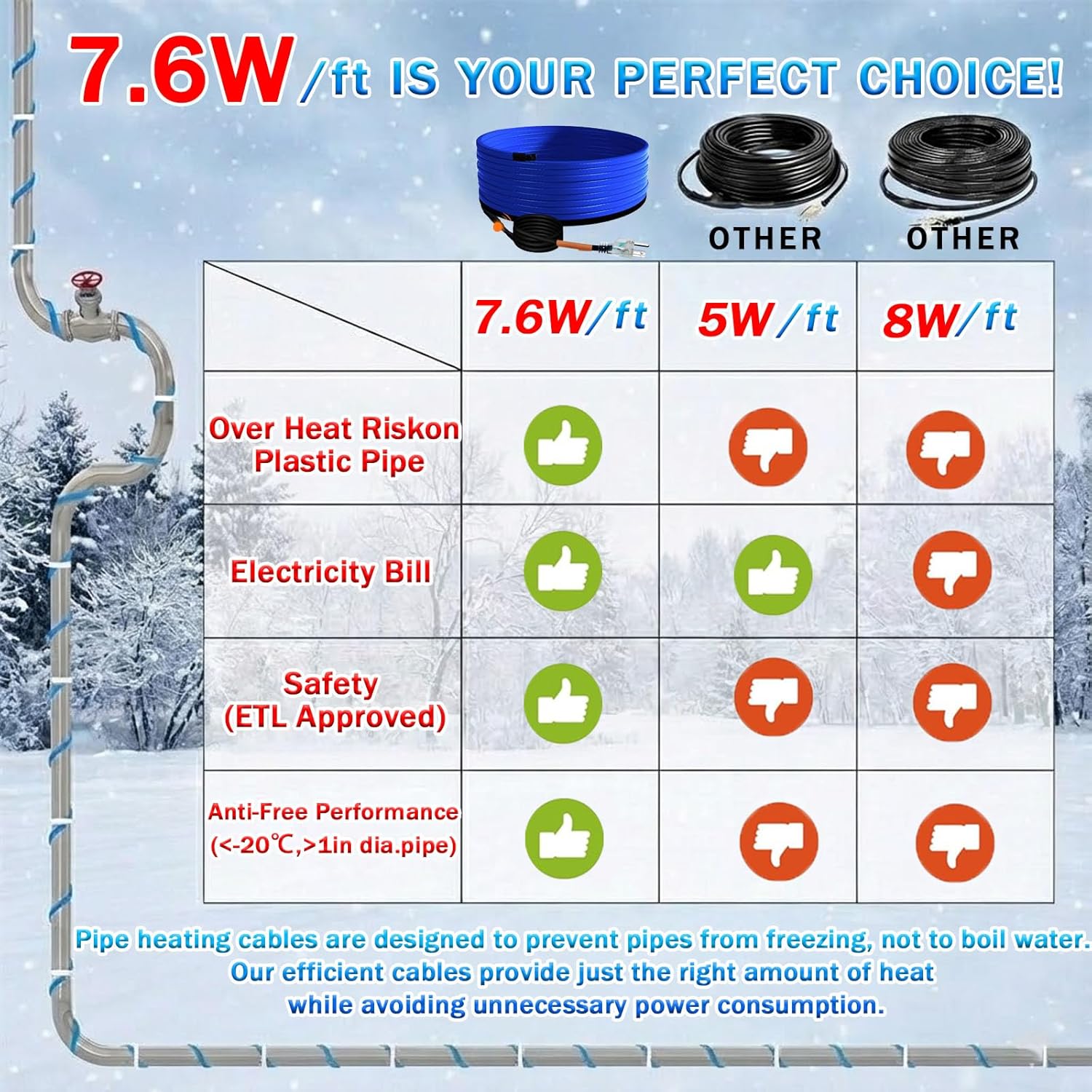 LONRIHEAT 30FT 7.6W/ft High-Power Self-Regulating Heat Tape for Water Pipes with Thermostat – Complete Installation Kit & 3-Year Warranty for Metal/Plastic Pipes, RV, Roof, Drain (120V, Up to -40°F)