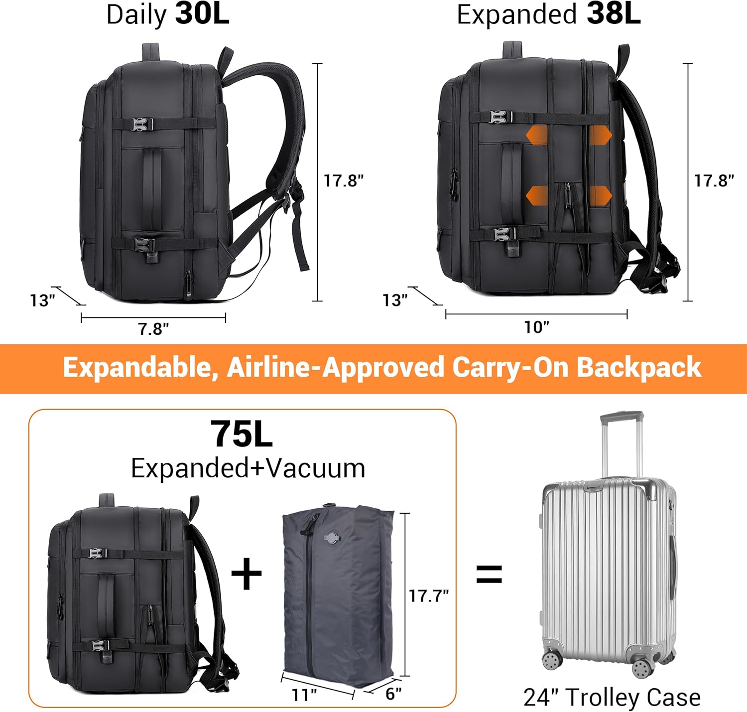 Joryin Air Vacuum Backpack for Travel with Air Pump, 75L Expandable Backpack with Detachable Vacuum Compression Bag Waterproof Carry On Travel Bag for Airline Laptop Backpack with Shoe Compartment