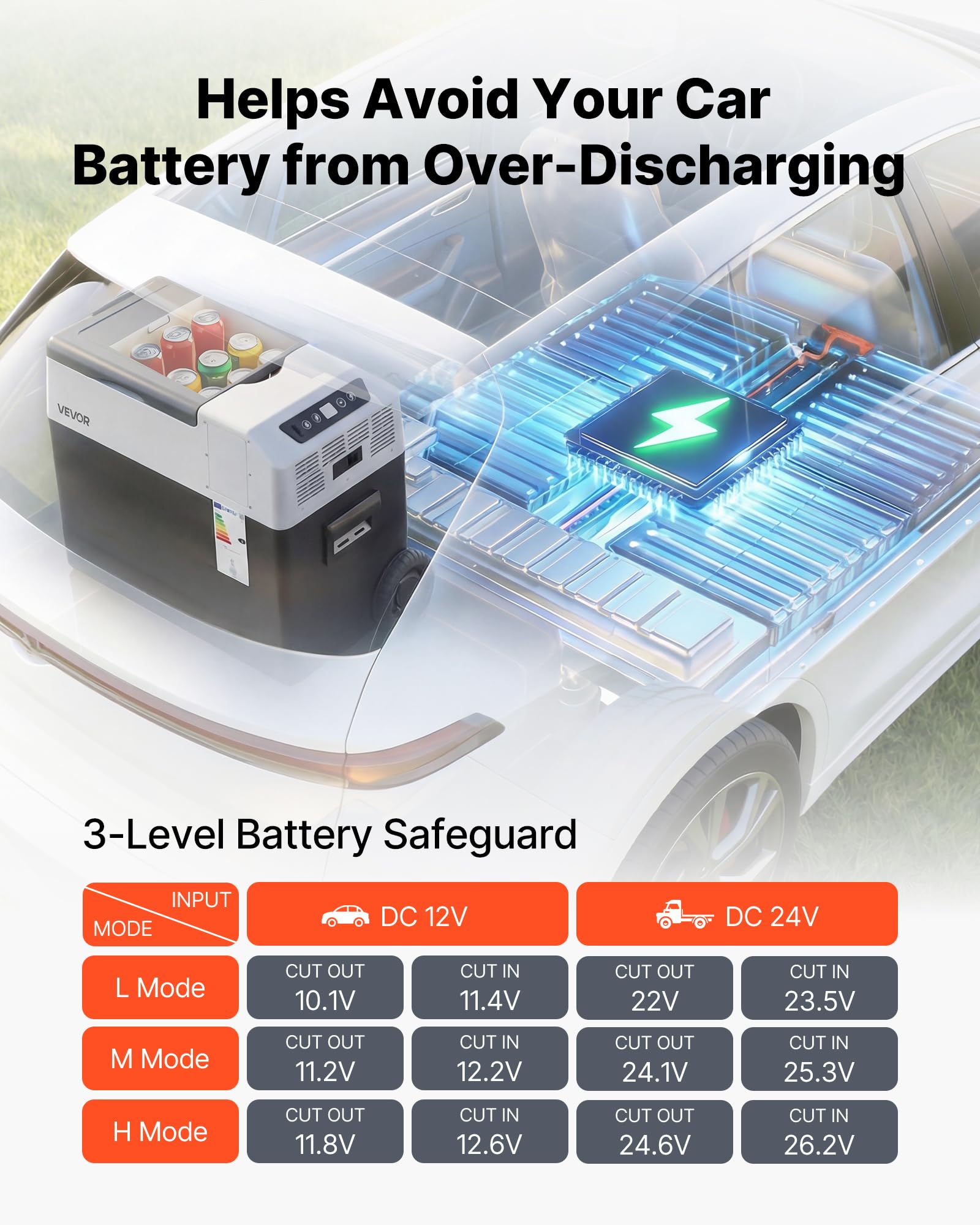 VEVOR Glacière Électrique Voiture et Maison, Réfrigérateur Portable 50 L 12 V/24 V CC et 100-240 V CA, pour Camping Voyage, Mini Frigo à Compression -22 à 10 °C, Contrôle APP avec Roues et Poignée