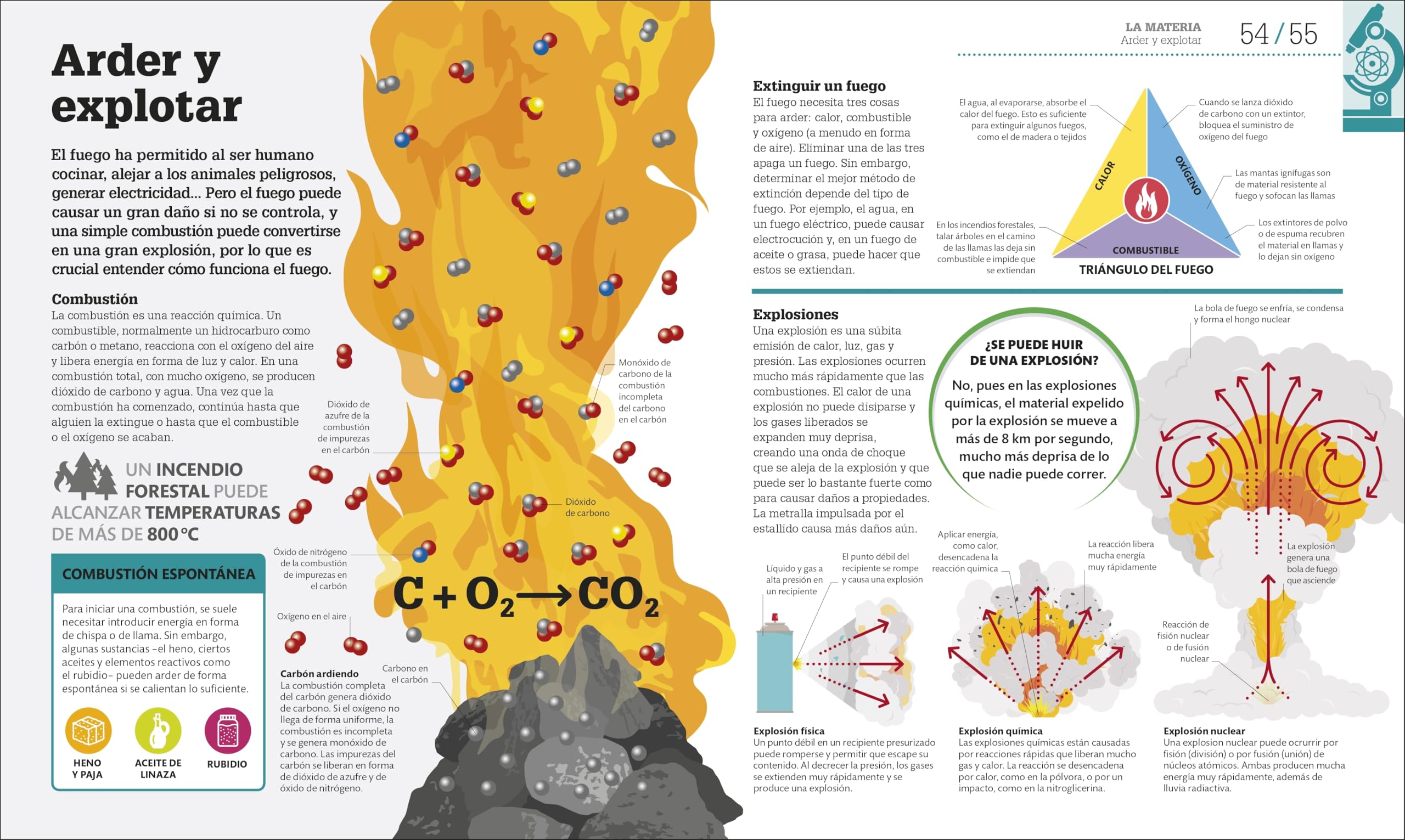Cómo funciona la ciencia: Guía gráfica de la ciencia aplicada