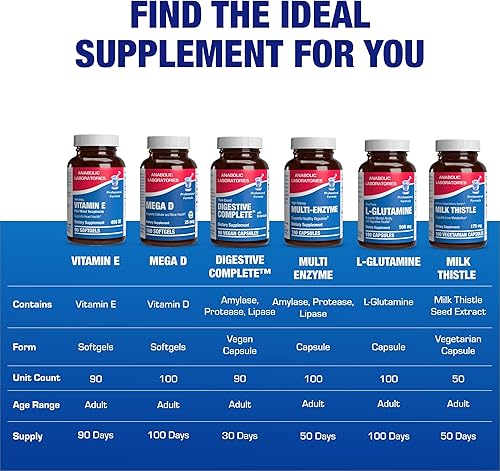 Miniatura 8 de Cápsulas blandas de vitamina E de 400 UI – Fórmula clínica Complejo de suplemento de vitamina E natural con tocoferol d-alfa y tocoferoles mixtos