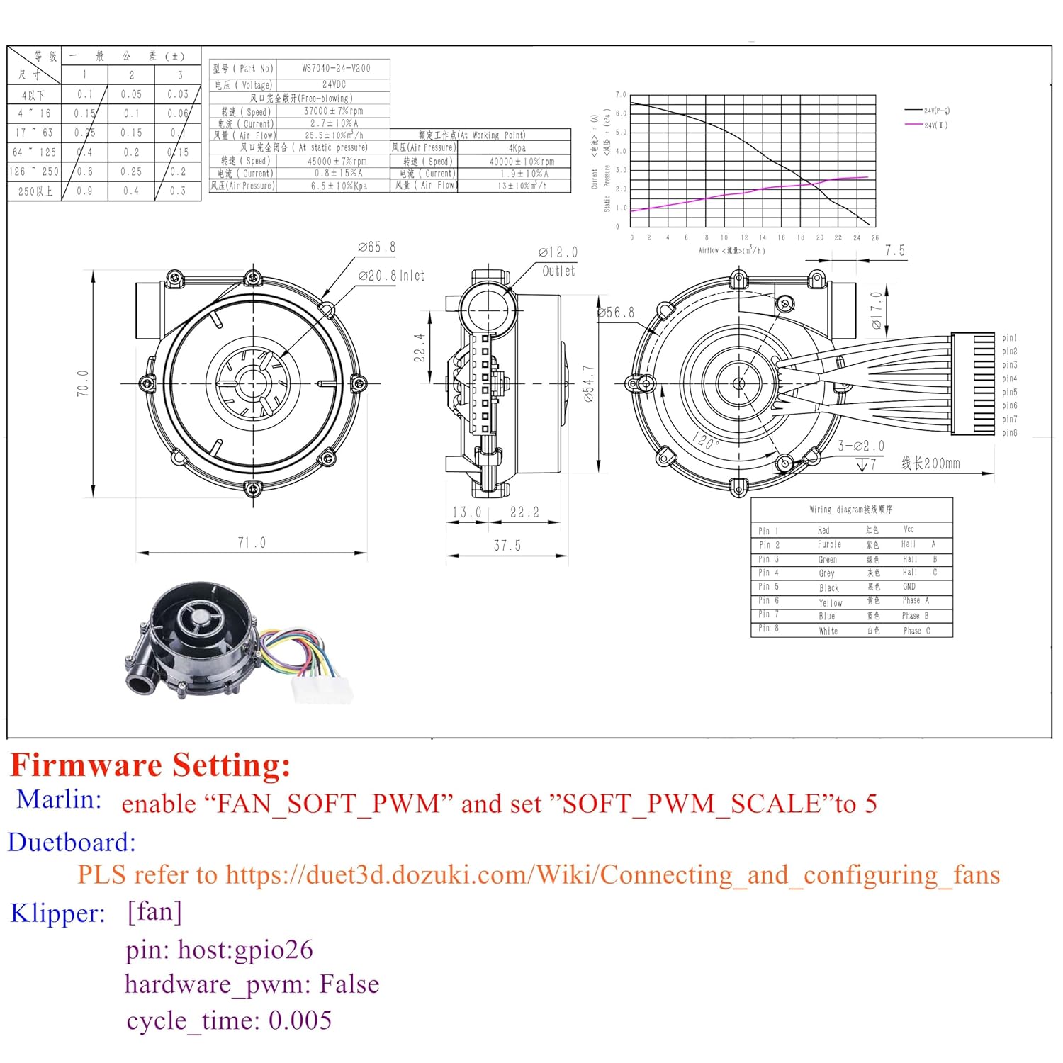 24V Brushless Centrifugal Air Blower DC WS7040 7040 Blower Fan 6.5Kpa +Potentiometer + Driver Compatible with VzBoT HevORT 3D Printer, Air Cushion Machines, UAV, Fuel Cell, Car Mounted Purifier