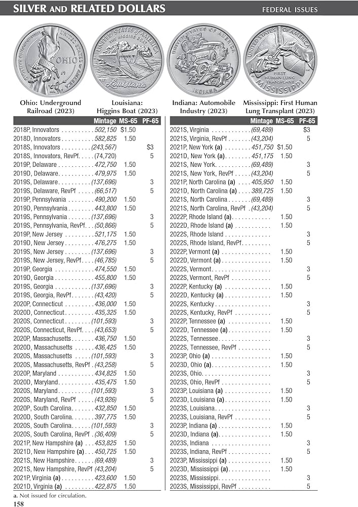 Handb United States Coins 2024: The Official Blue Book : Buy Online at Best Price in KSA - Souq is now Amazon.sa: Yeoman, R S, Garrett, Jeff, Bressett, Kenneth E, Plattner, Diana, handb-united-states-coins-2024-the-official-blue-book-buy-online-at-best-price-in-ksa-souq-is-now-amazon-sa-yeoman-r-s-garrett-jeff-bressett-kenneth-e-plattner-diana