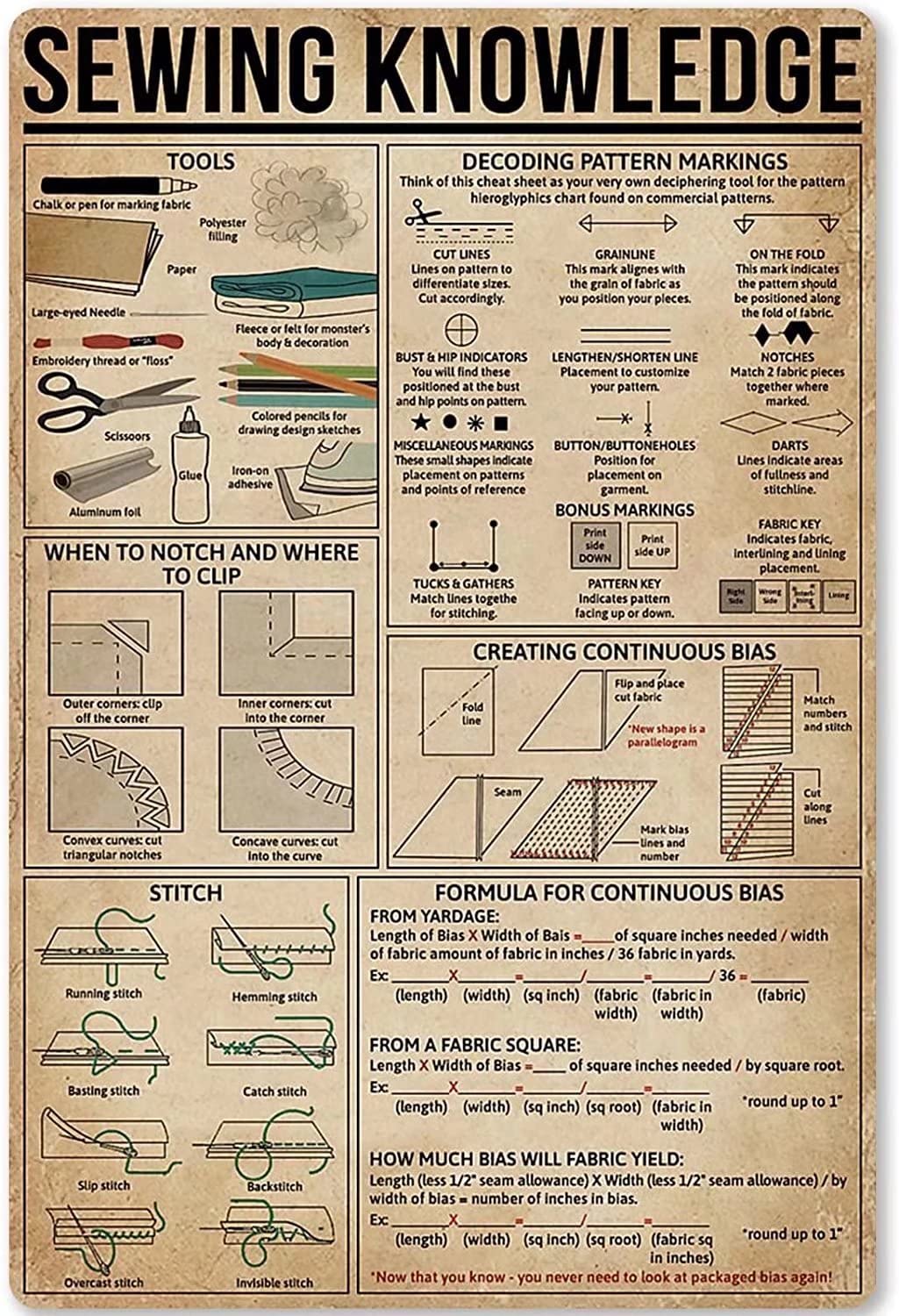Sewing Knowledge Vintage Poster Metal Tin Sign Iron Painting Plaque Wall Decor Bar Club Novelty Bathroom Cafe Store 8x12 Inch