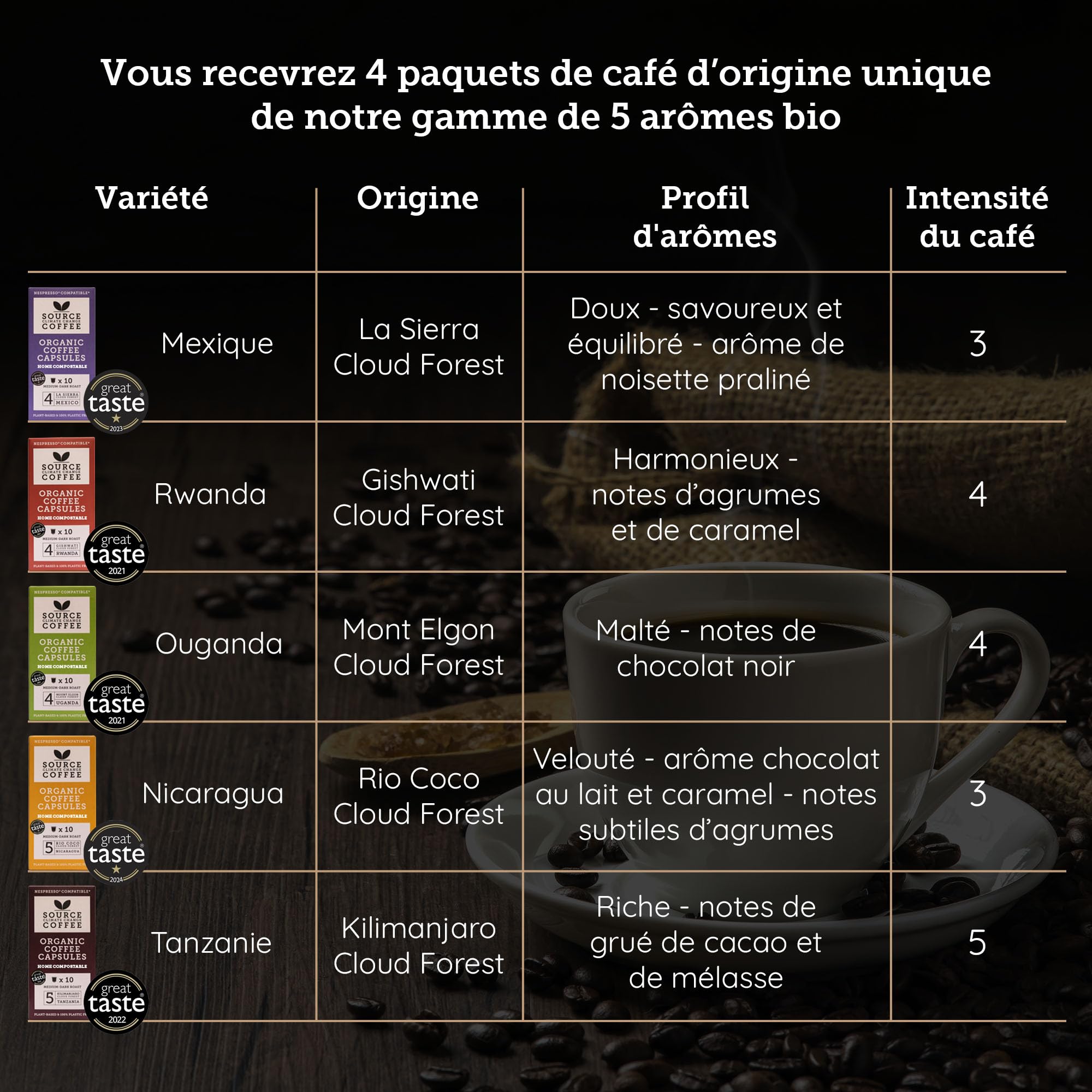Capsules de café Bio - Compostables - Source Climate Change Coffee - Coffret Dégustation - 4 origines - 4 x paquets de 10 capsules – Idée cadeau