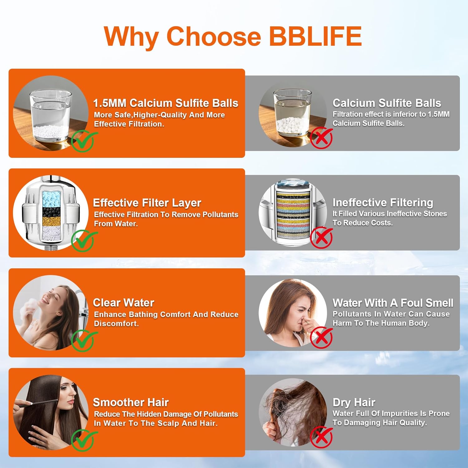 BBLIFE Upgrade Much More Efficient Plastic Shower Filter, High Revitalizing Shower Filter to Remove 99% Chlorine, to Clean Hard Water, Refresh Water Condition, Improve Your Skin and Hair, BPSF - Image 6