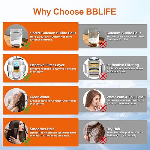 Miniatura 6 de BBLIFE Filtro de ducha de plástico mucho más eficiente, filtro de ducha de alta revitalización para eliminar el 99% de cloro, para limpiar el agua
