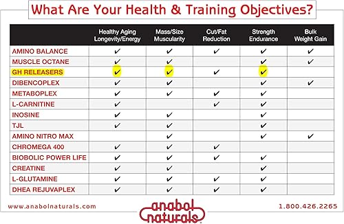 Miniatura 5 de Anabol Naturals Amino GHReleasers Suplemento de aminoácidos pre-entrenamiento - MetaboEnhancer con L-Glutamina y L-Arginina para músculo magro, 500
