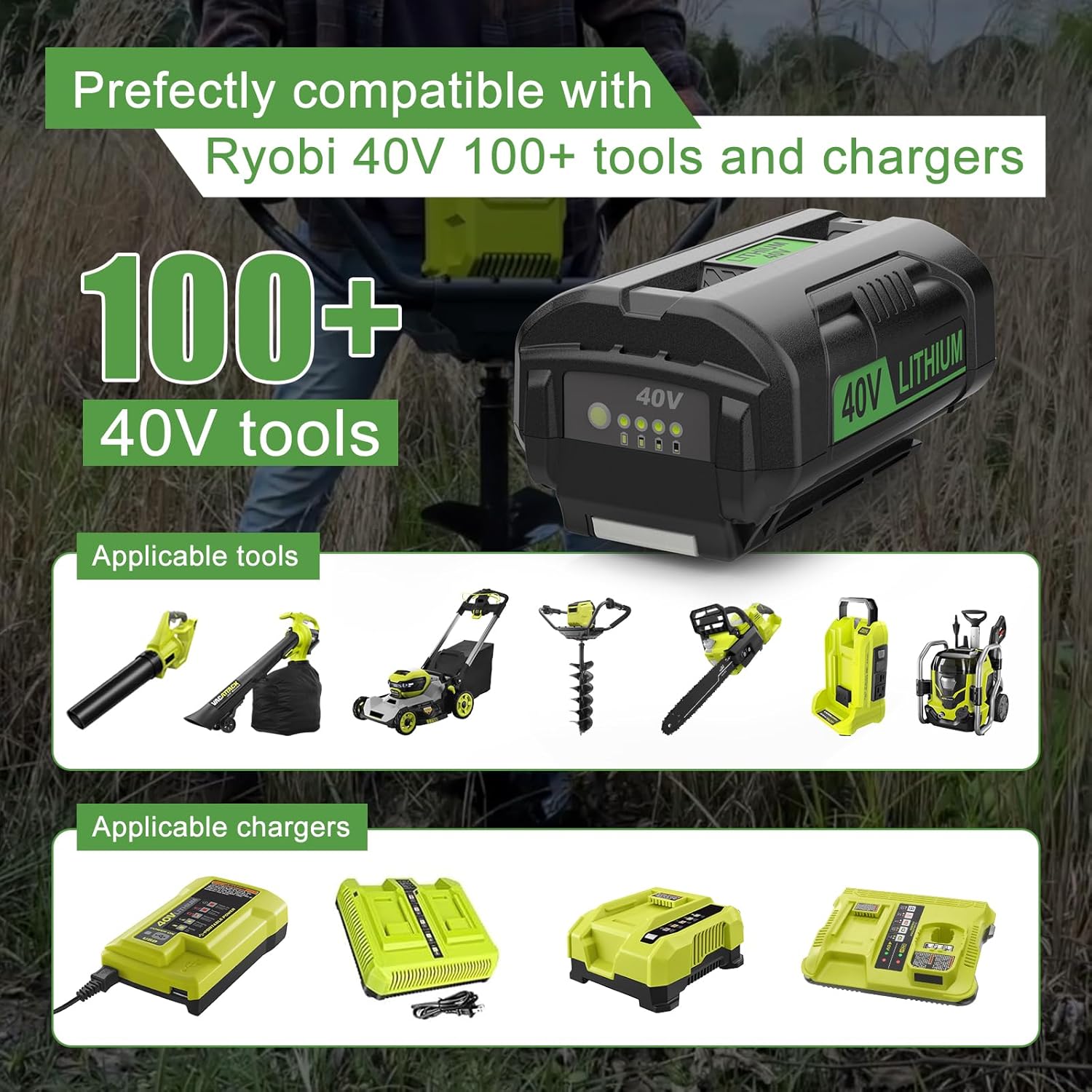 2Pack 6.5Ah Replacement for Ryobi 40V Battery and Charger Kit for 40 Volts Lithium-ion Battery OP4026 OP4040 OP40401 OP40601 with Dual Port Ryobi 40V Charger OP401