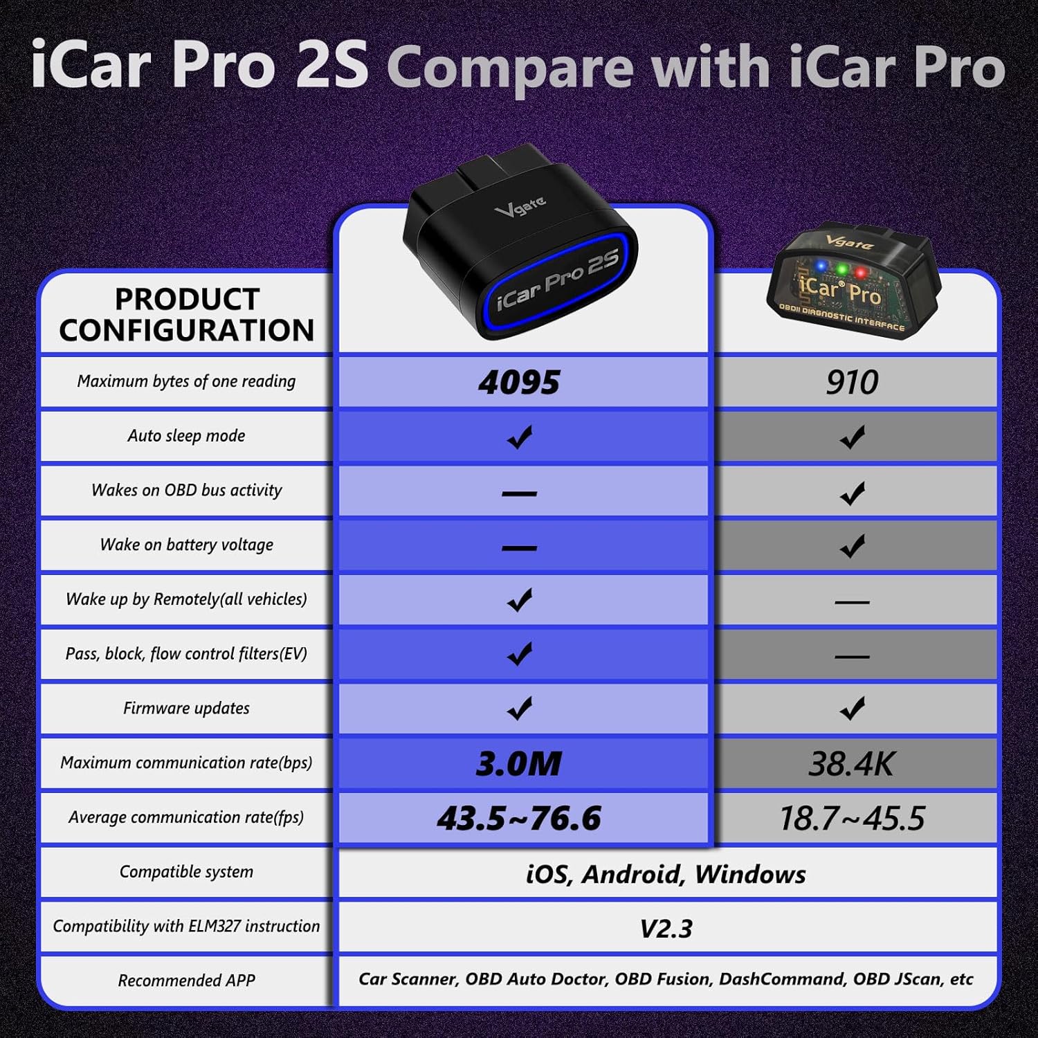 Vgate iCar Pro 2S Bluetooth OBD2 Code Reader BLE 5.2 OBD2 Scanner OBDII Fault Diagnostic Scan Tool for iPhone, iOS, Android, and Windows - [Upgraded Version of iCar Pro]