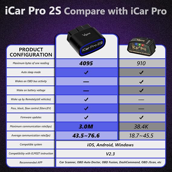 Vgate iCar Pro 2S Bluetooth OBD2 Code Reader BLE 5.2 OBD2 Scanner OBDII Fault Diagnostic Scan Tool for iPhone, iOS, Android, and Windows - [Upgraded Version of iCar Pro]