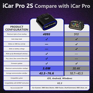 Vgate iCar Pro 2S Bluetooth OBD2 Code Reader BLE 5.2 OBD2 Scanner OBDII Fault Diagnostic Scan Tool for iPhone, iOS, Android, and Windows - [Upgraded Version of iCar Pro]