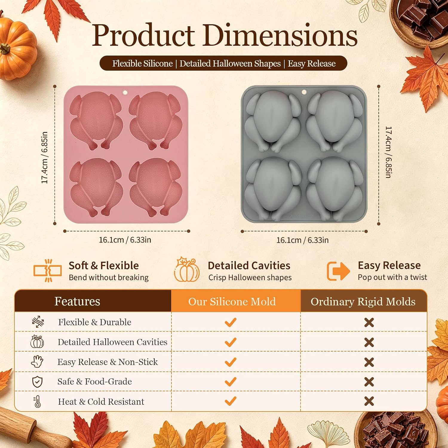 2 Pcs Turkey Silicone Molds, 4-Cavity Turkey Shape Molds for Chocolate Candy Gummy Jello Ice Cube Crayon Melt Biscuits Soap, for Thanksgiving, Fall Harvest Party