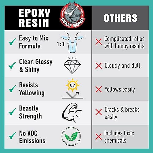 Miniatura 4 de Kit de Resina Epoxy de 2 Galones, Resina Epoxy de Alto Rendimiento para Superficies de Mesa, Autonivelante, Burbujas Mínimas, Transparente,