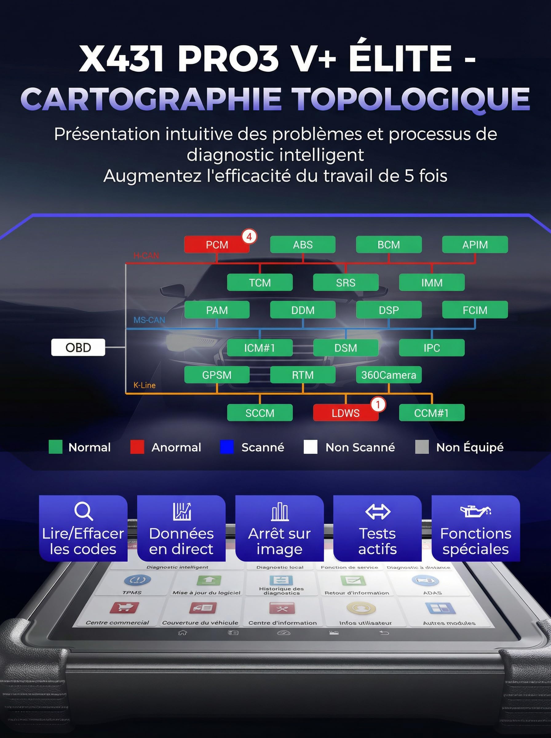 Launch X431 PRO3 V+ Elite Valise Diagnostic Auto, J2534 Programmation, Codage en Ligne de l'ECU, Bi-directionnel Topologie, 60+ d'entretien, Diagnostic à Distance Intelligent, CANFD/DOIP/FCA SGW