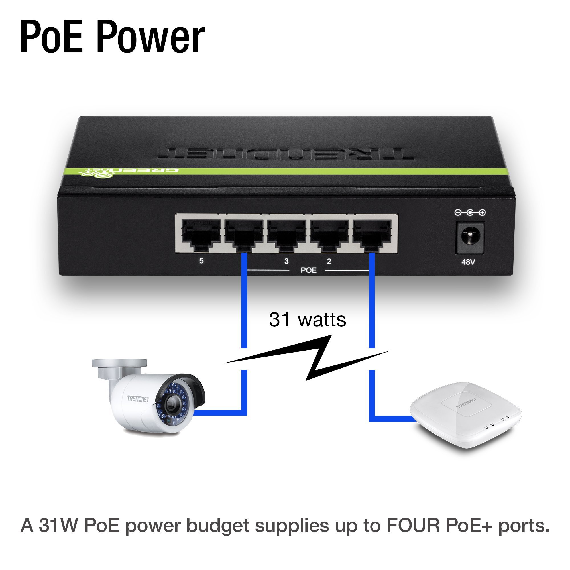 TRENDnet 5-Port Gigabit PoE+ Switch, 31 W PoE Budget, 10 Gbps Switching Capacity, Plug & Play, Full & Half Duplex, Lifetime Protection, TPE-TG50g (Renewed)