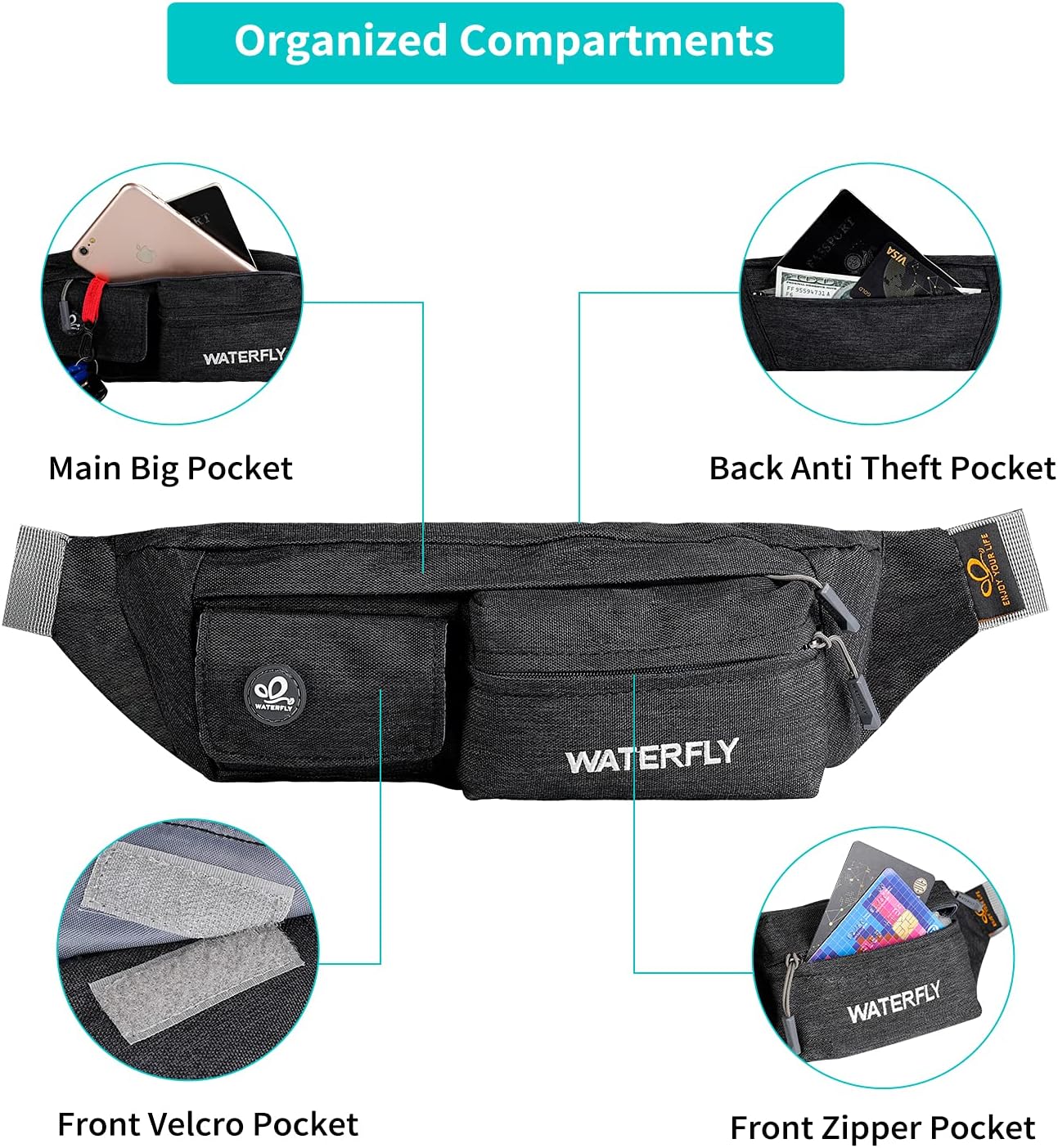 WATERFLY Fanny Pack for Women Men Water Resistant Small Waist Pouch Slim Belt Bag with 4 Pockets for Running Travelling Hiking Walking Lightweight Crossbody Chest Bag Fit All Phones : Sports & Outdoors