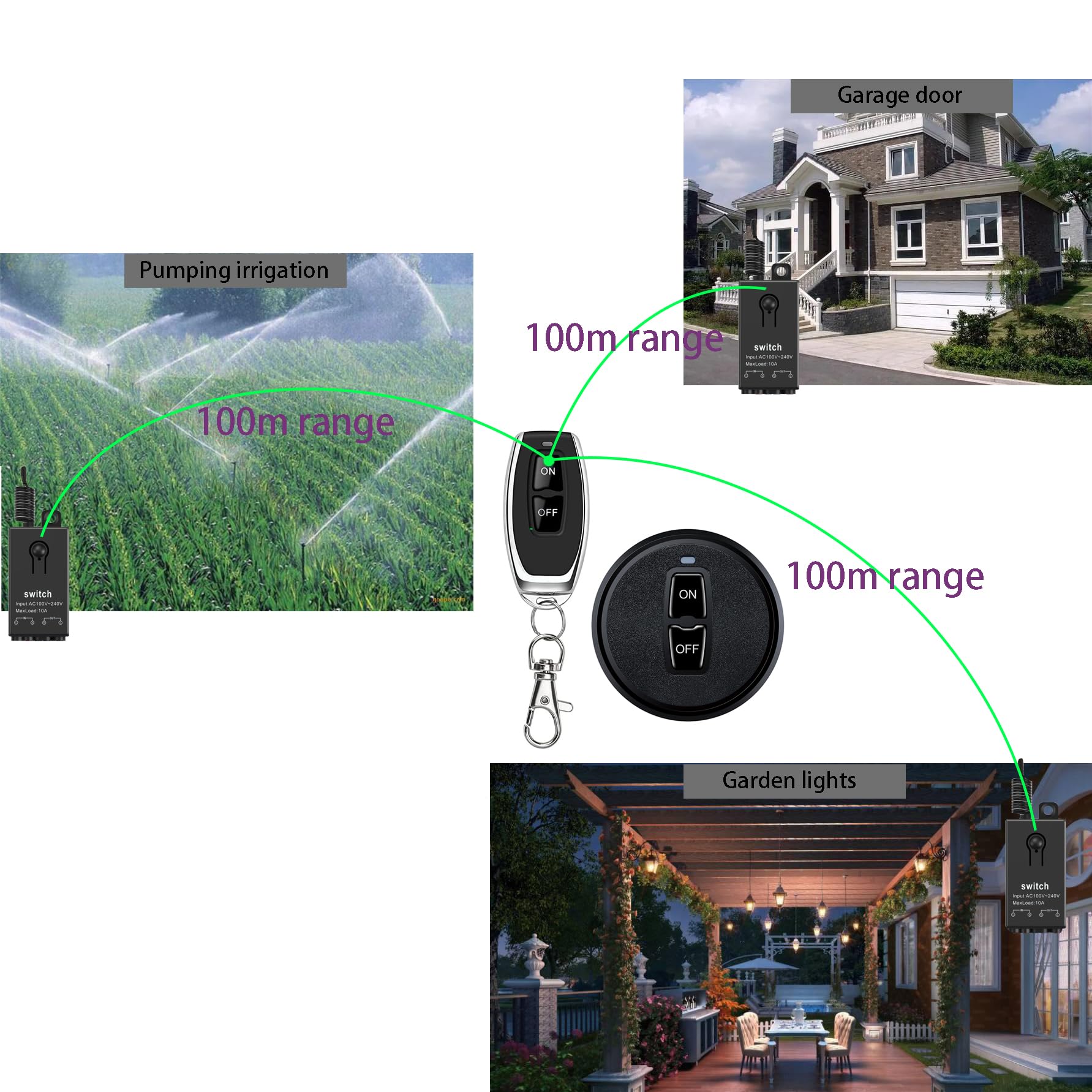 Mini interrupteur sans fil 110 V avec télécommande, AC220/230V/240V 10 A, pour porte de garage, moteur, store