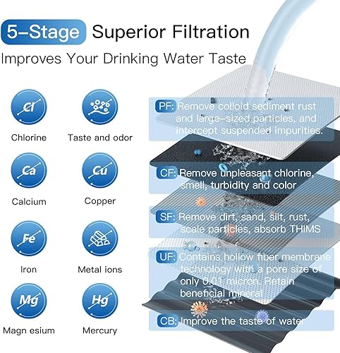 Miniatura 3 de SF - Filtro de repuesto para sistema de filtración de agua debajo del fregadero, resina suavizante y cartucho de algodón PP, reduce la incrustación,