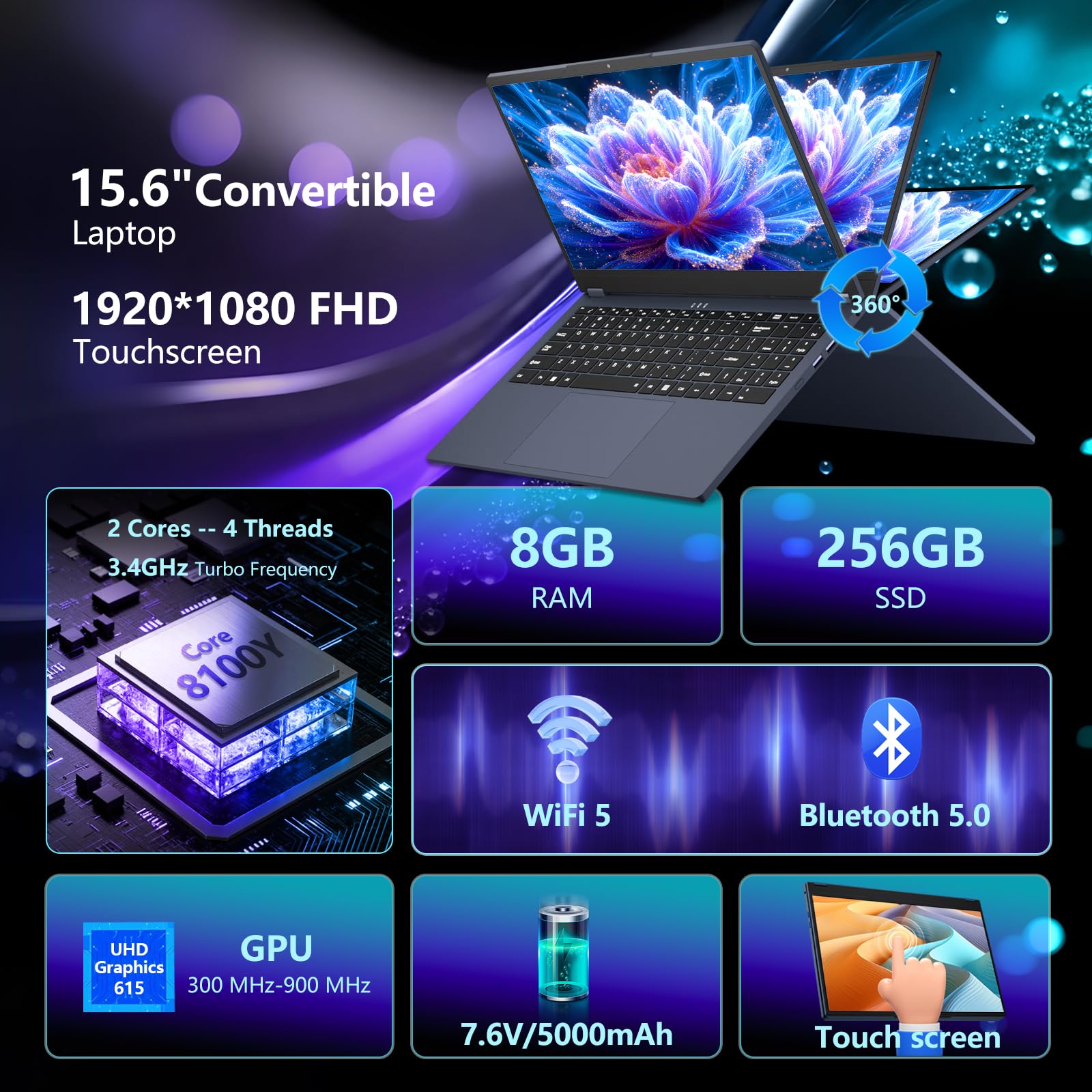 Notebook 2 in 1, 15,6 Pollici Computer Portatile, Processore Core 8100Y Fino a 3,4 GHz, PC Portatile 8GB RAM 256GB SSD, Rotazione a 360 Gradi, 1920*1080 IPS FHD, Win 11, USB 3.0, RJ45, WiFi 5, HDMI