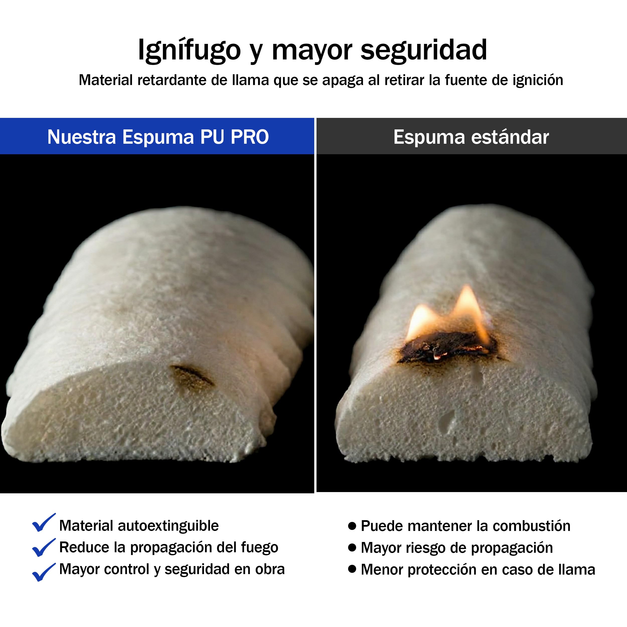Espuma de Poliuretano 70L 750ml con Cánula – Espuma Expansiva Ultra Rápida para Sellado de Grietas y Huecos – Aislamiento Térmico y Acústico – Espuma para Construcción, Puertas y Ventanas x8 Unidades