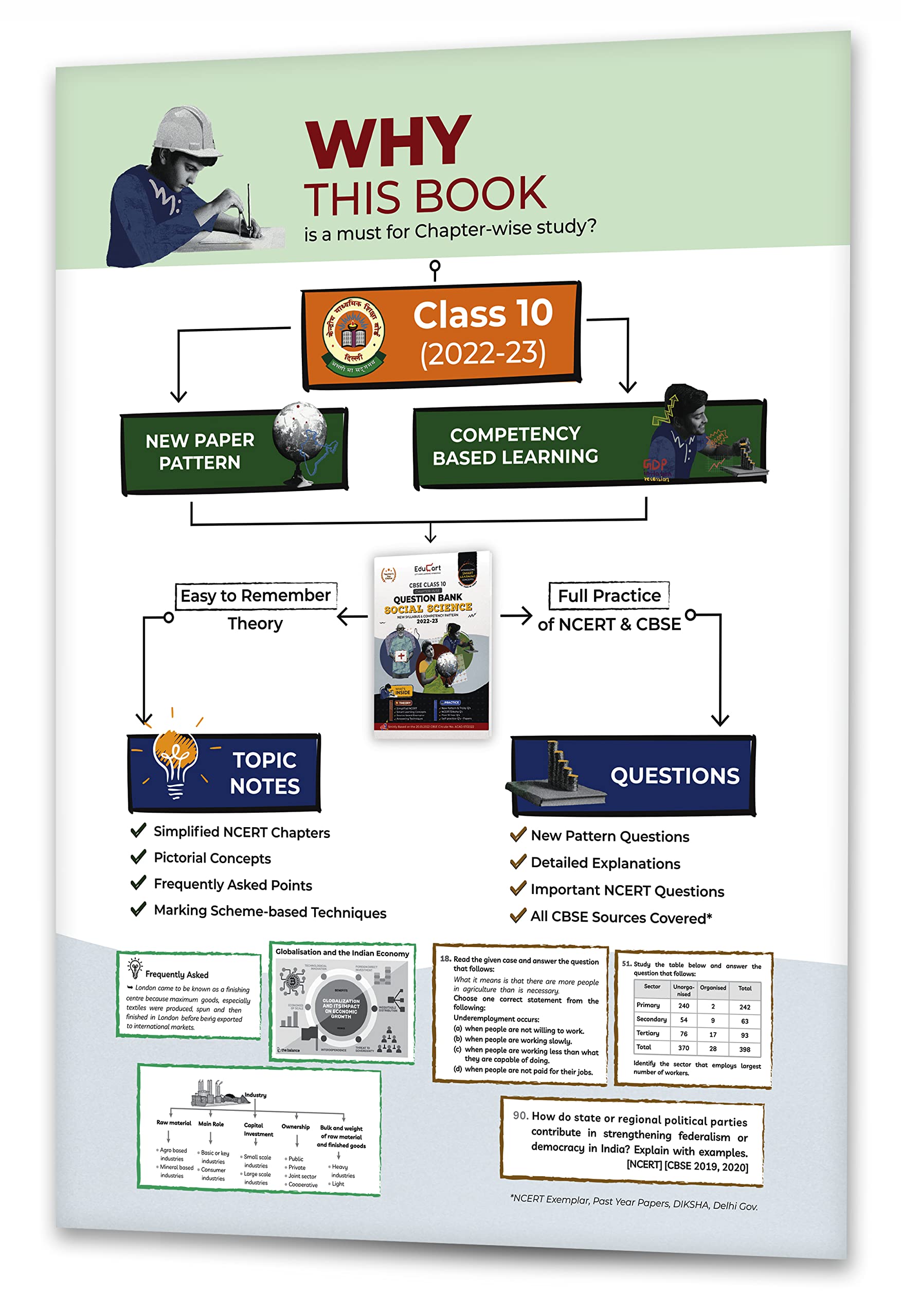 CBSE Class 10 SOCIAL SCIENCE New Question Bank Book For 2022-23