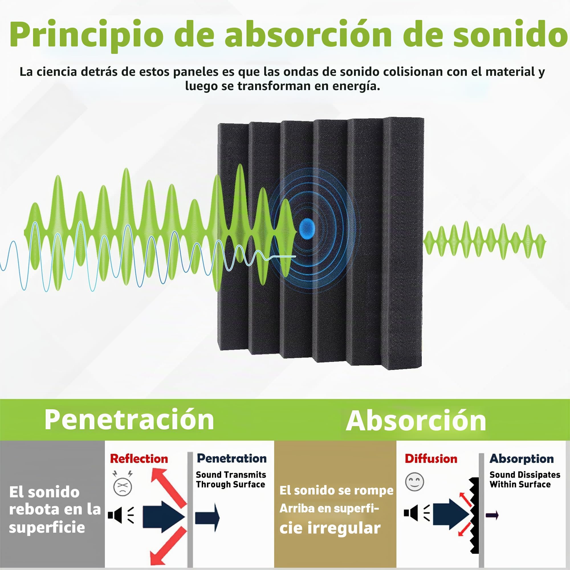 Foneso Espuma Acústica, 30x30x5 cm (Densidad: 25 kg/m³) pared Absorbente de Sonido de alta Densidad 3D, Materiales de Aislamiento Acústico para Salas de Grabación y Oficinas (Negro, 48 Piezas)
